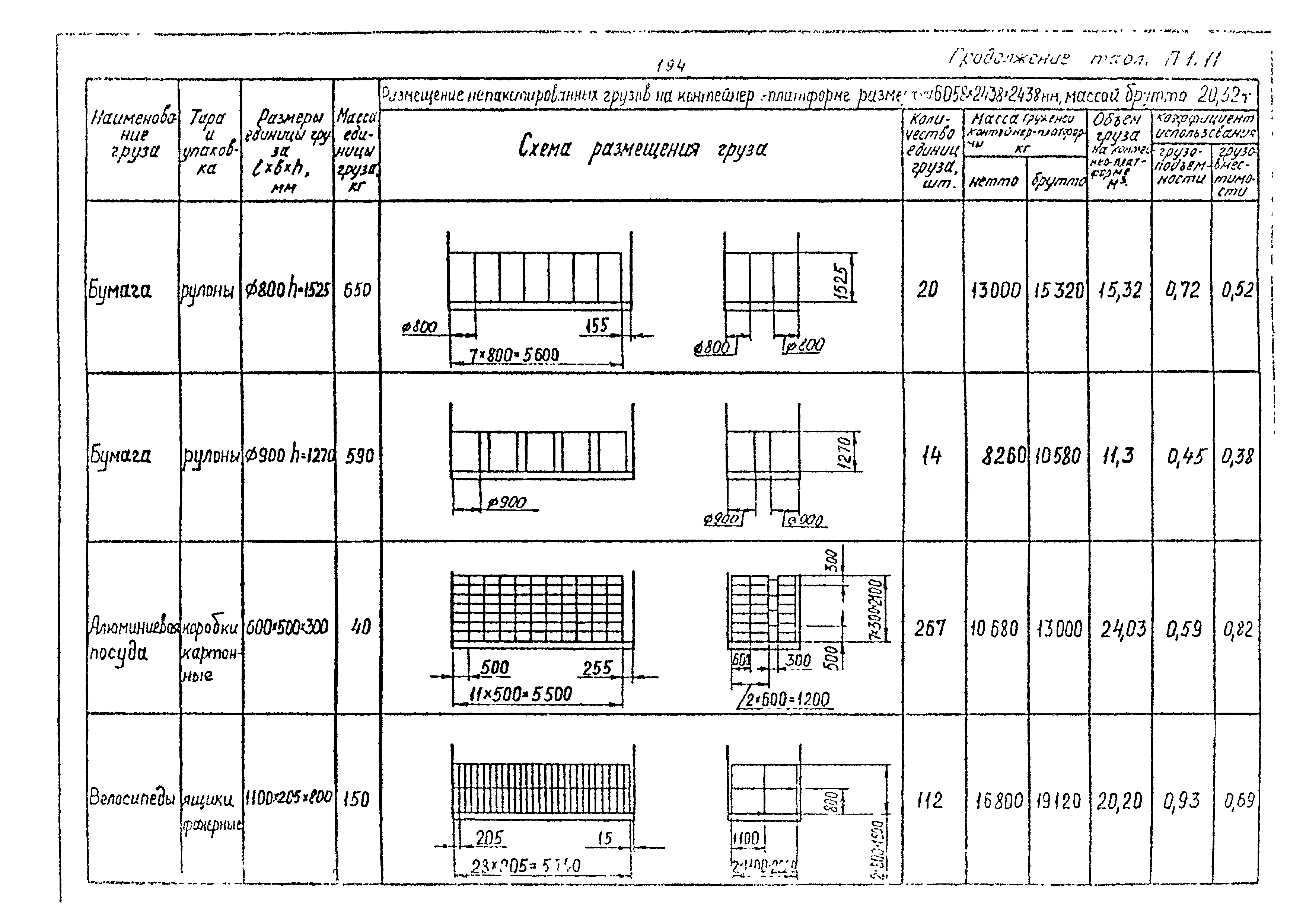 РД 31.41.02-80