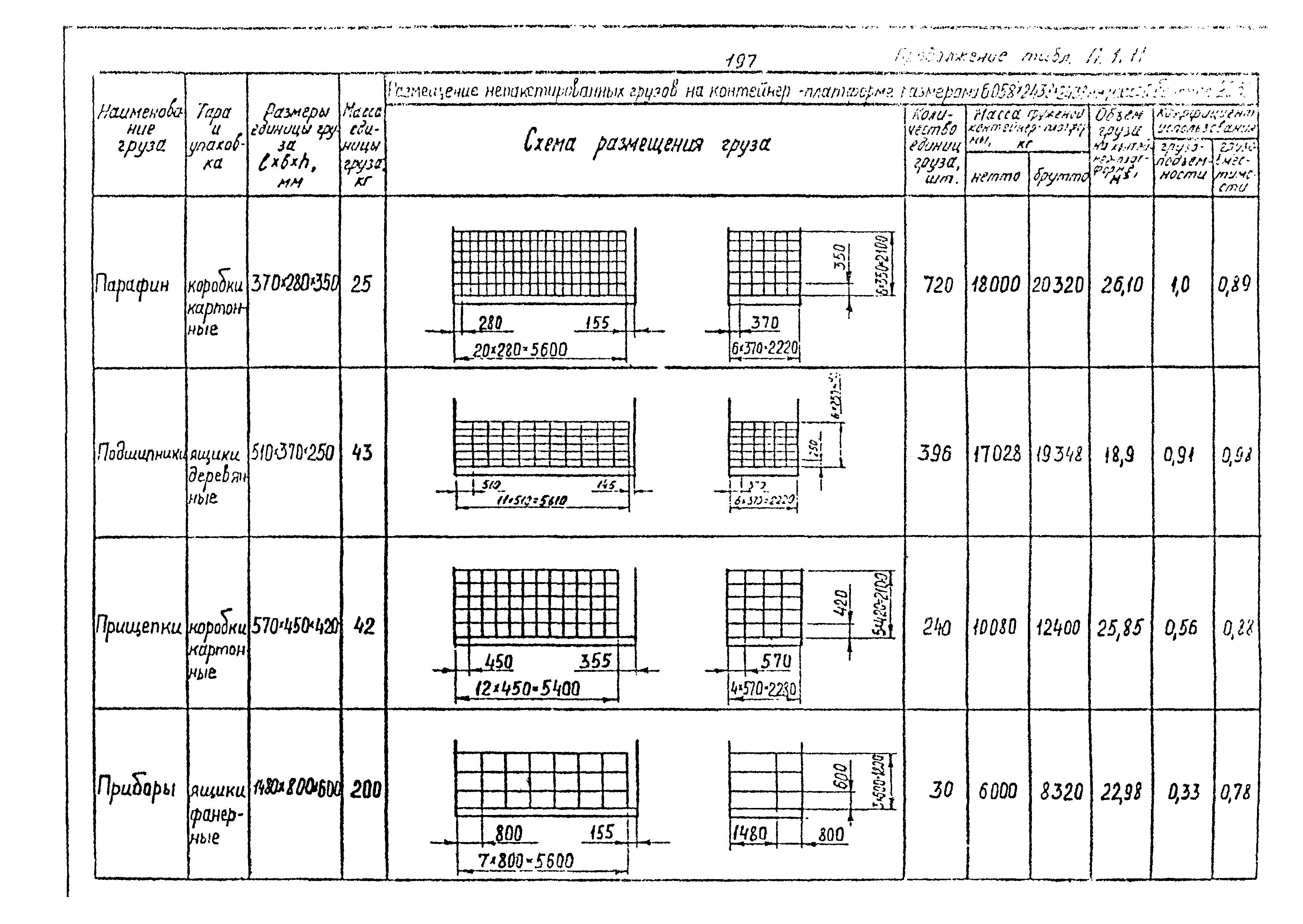 РД 31.41.02-80