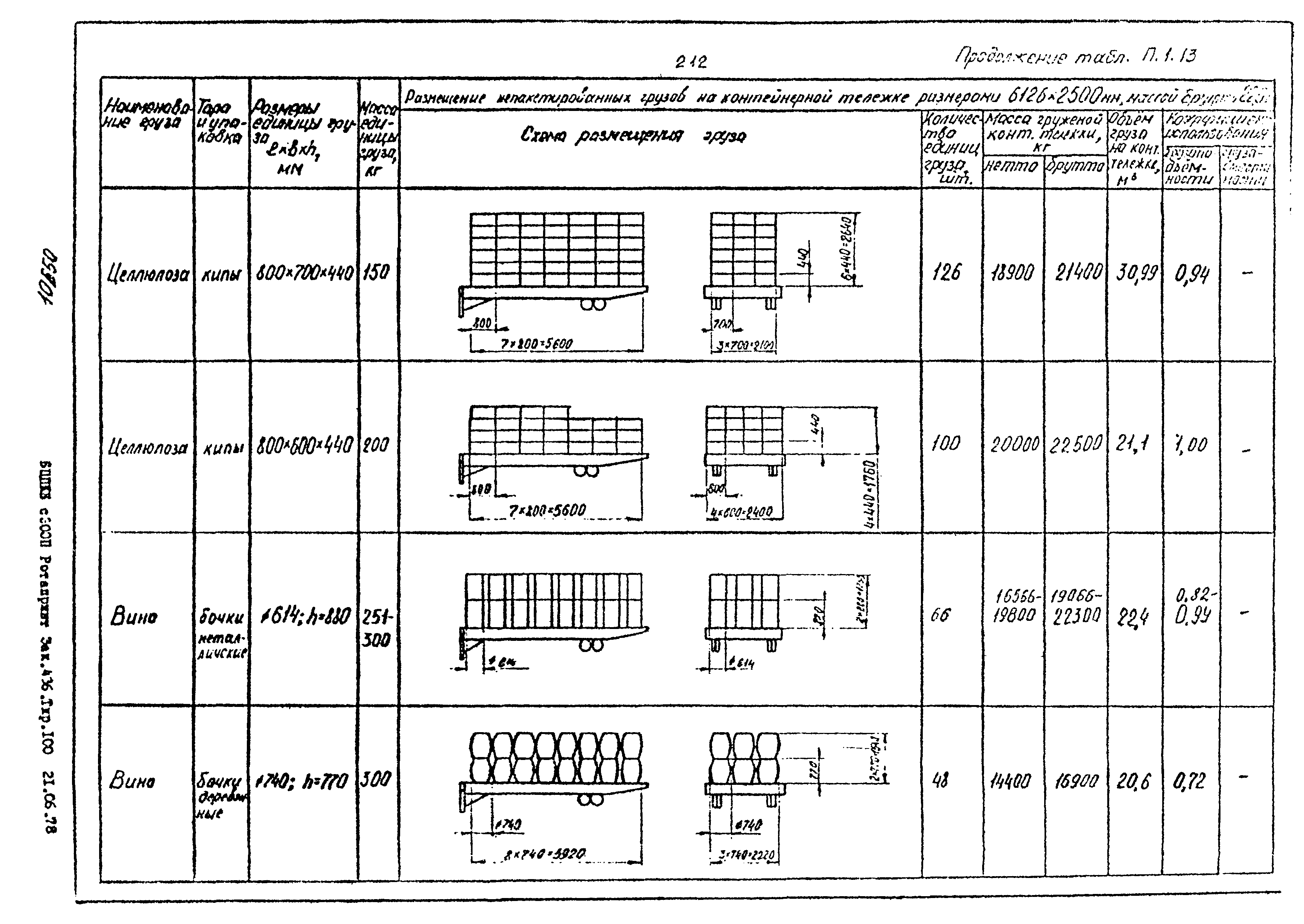 РД 31.41.02-80