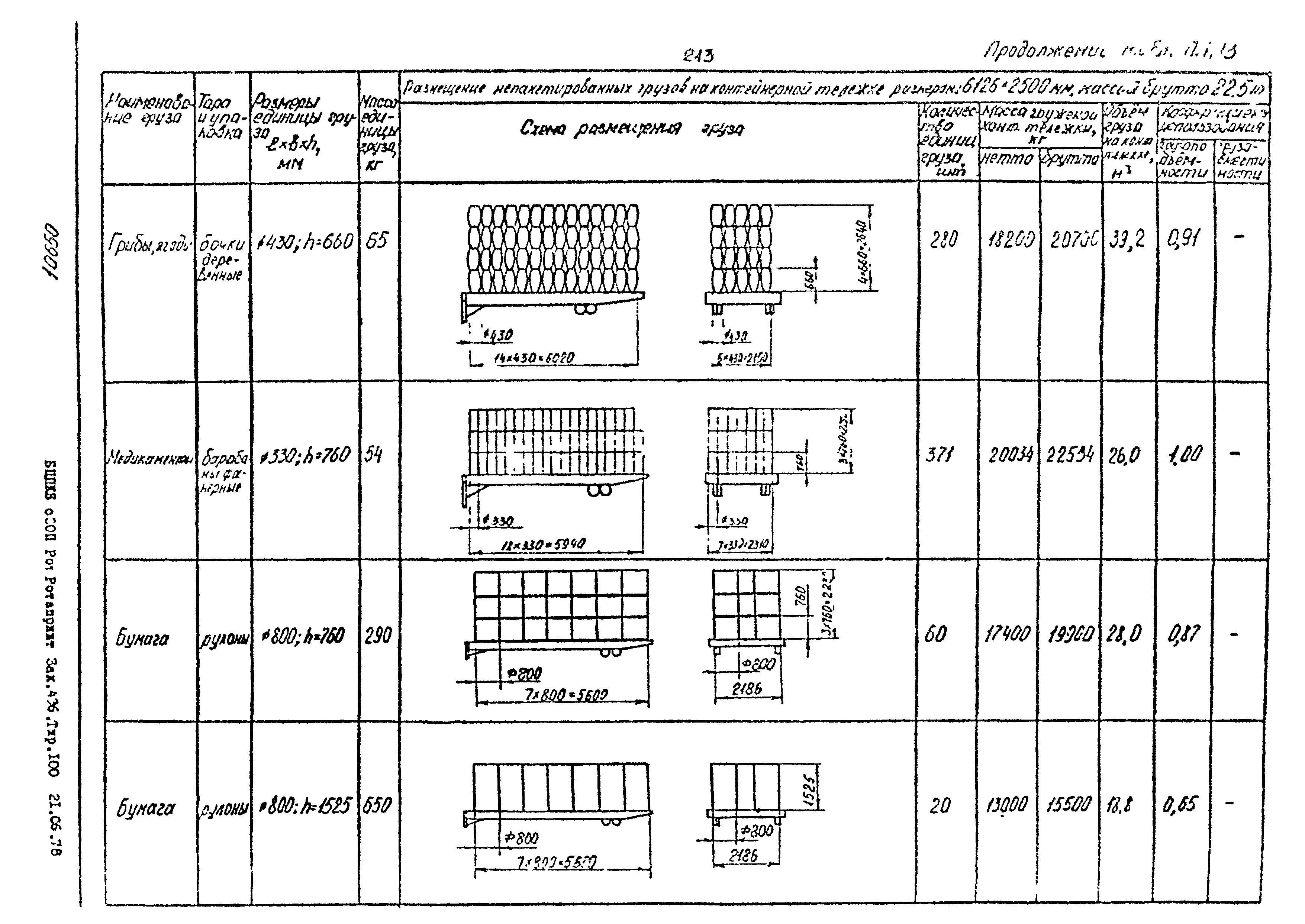 РД 31.41.02-80