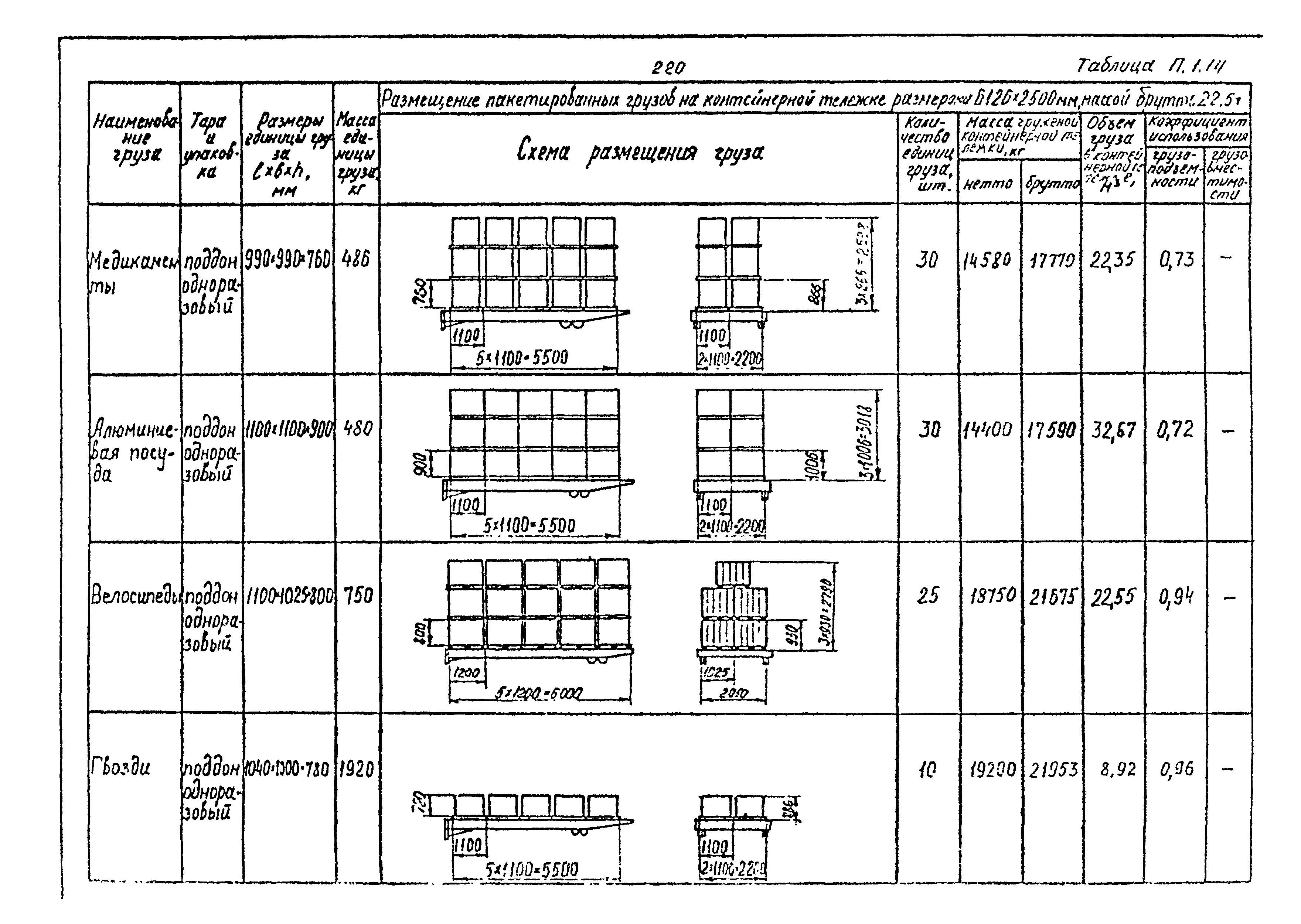 РД 31.41.02-80