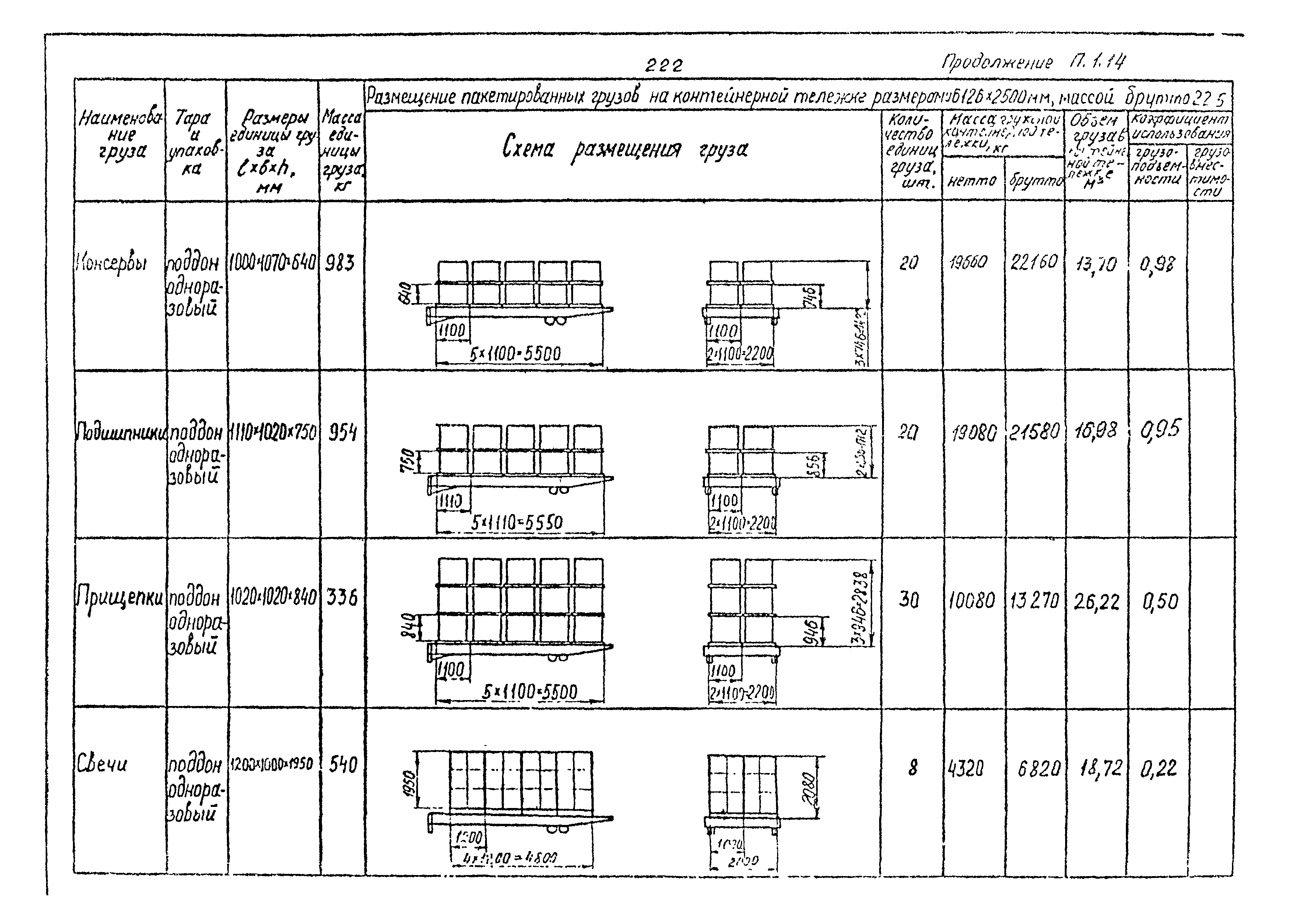 РД 31.41.02-80