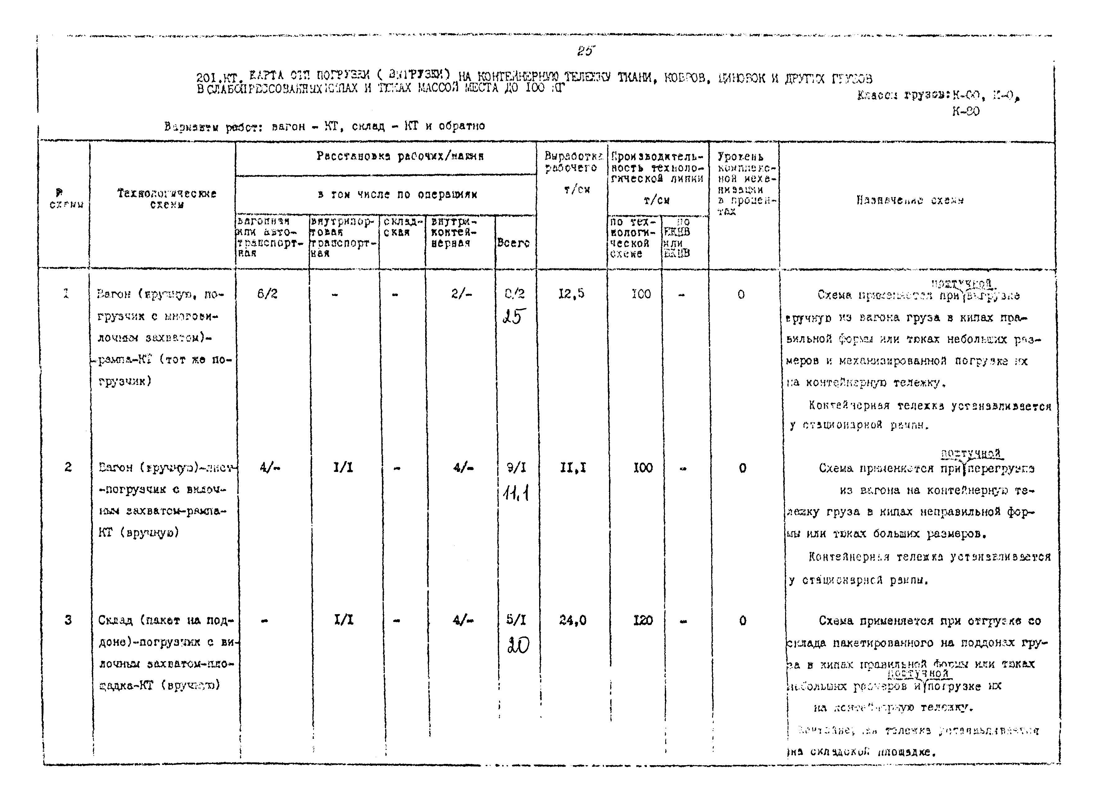 РД 31.41.02-80