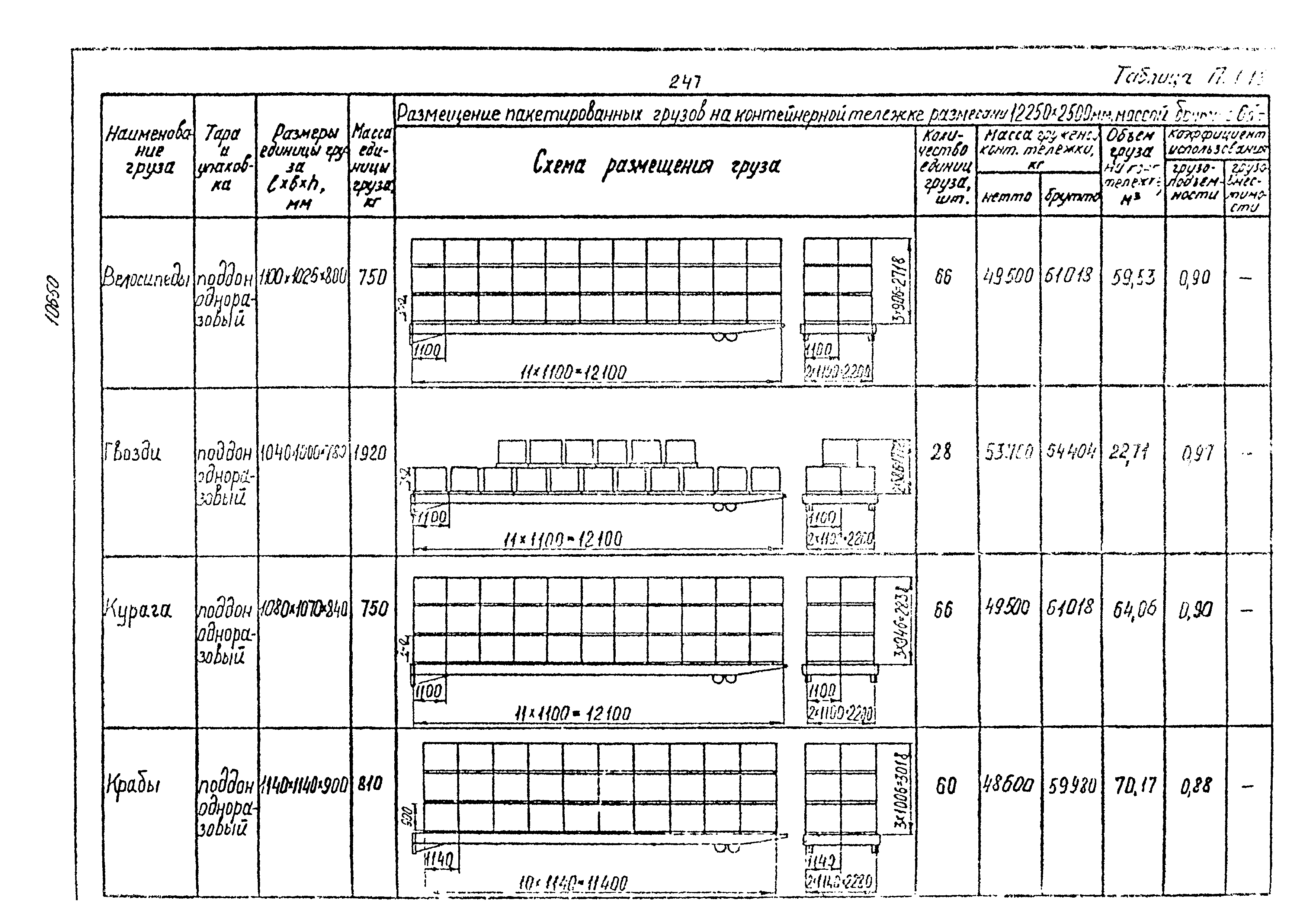 РД 31.41.02-80