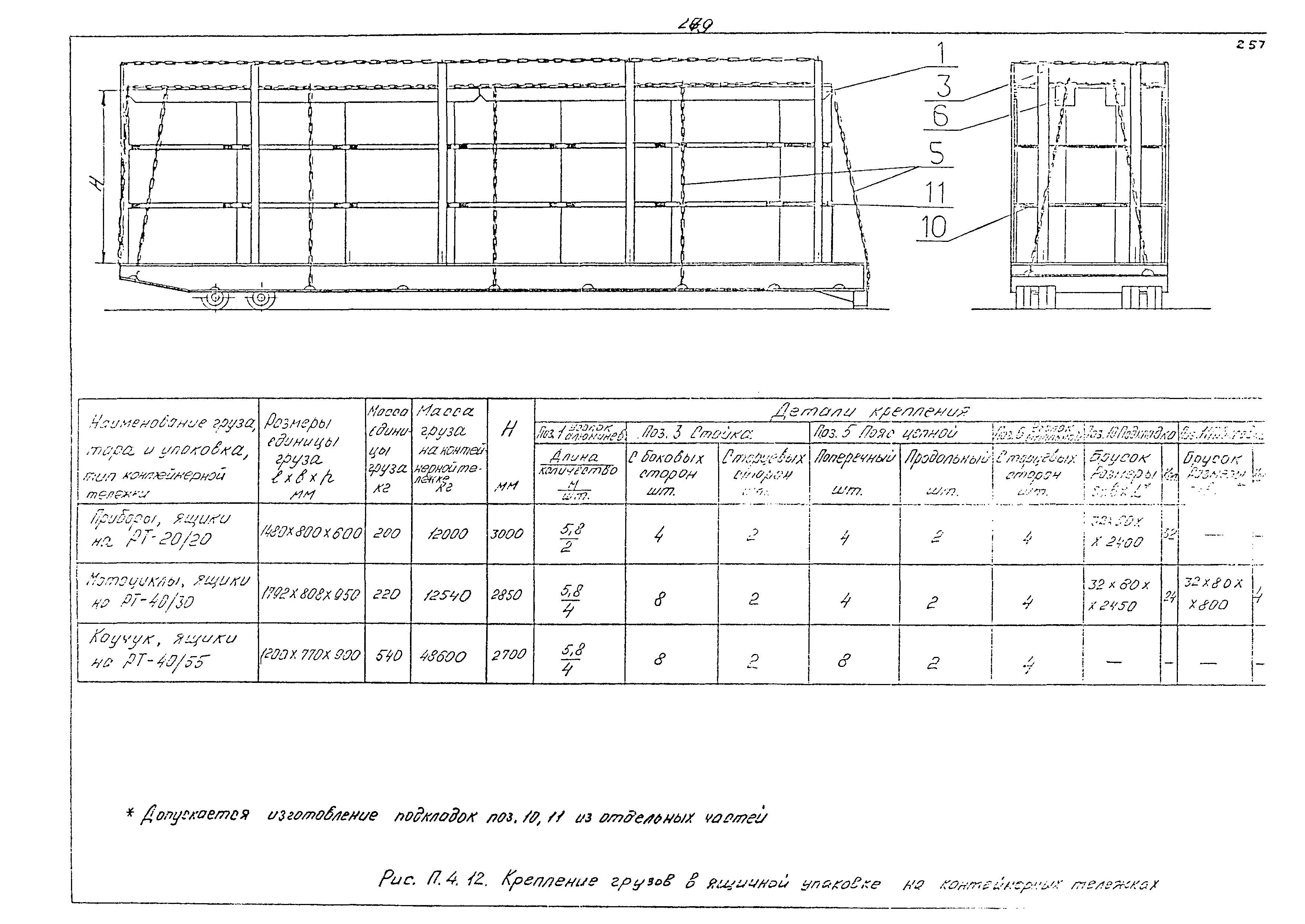 РД 31.41.02-80