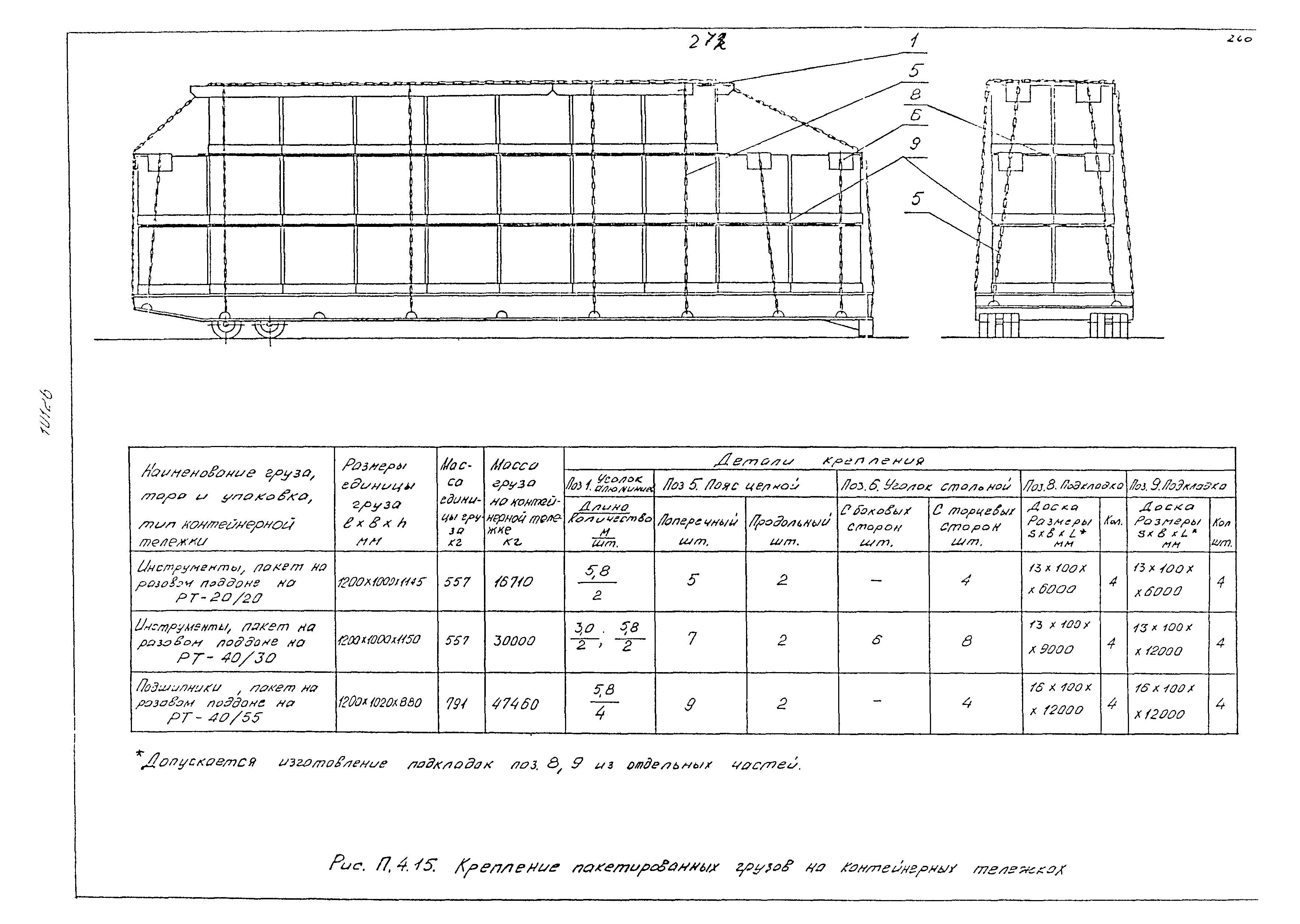 РД 31.41.02-80