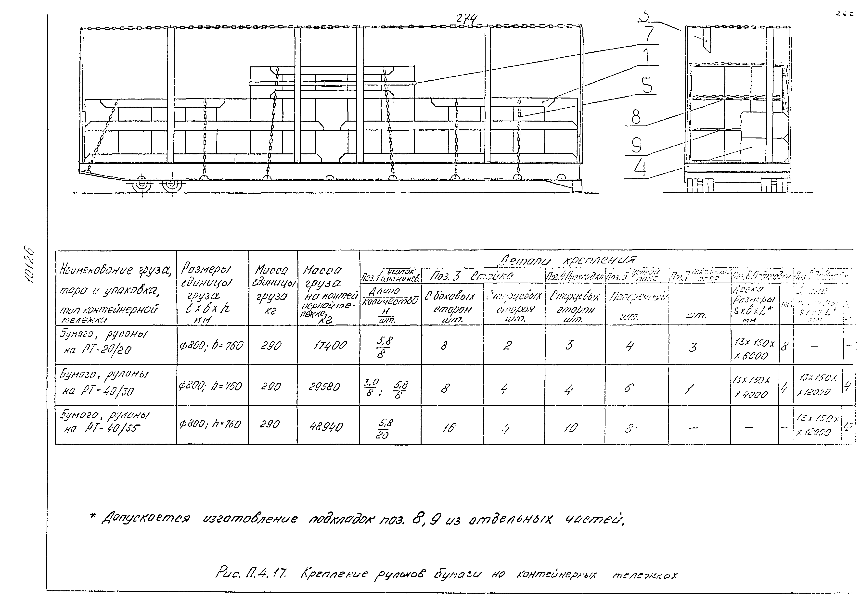 РД 31.41.02-80