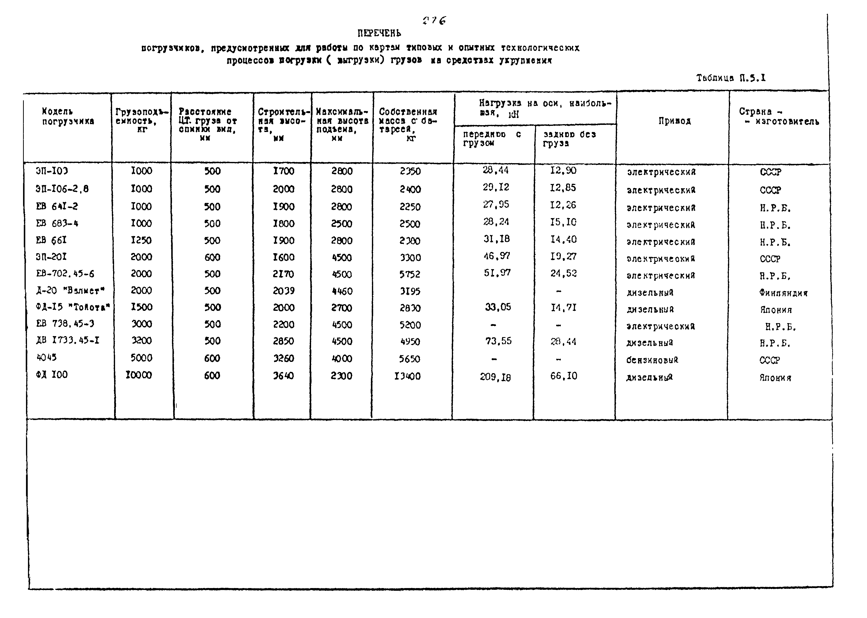 РД 31.41.02-80