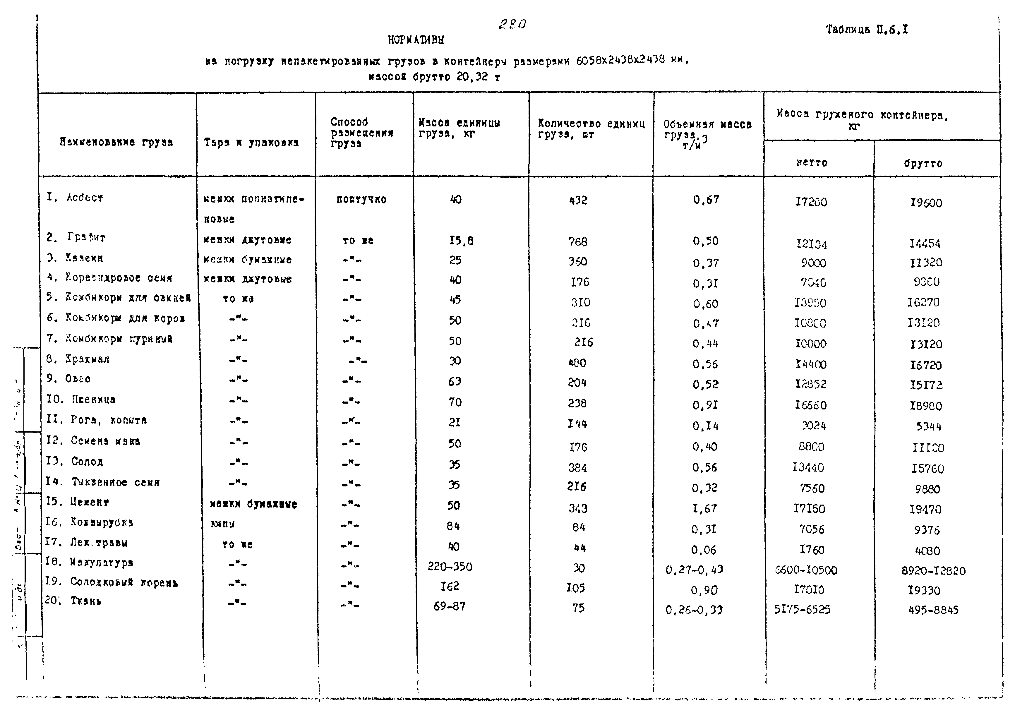 РД 31.41.02-80