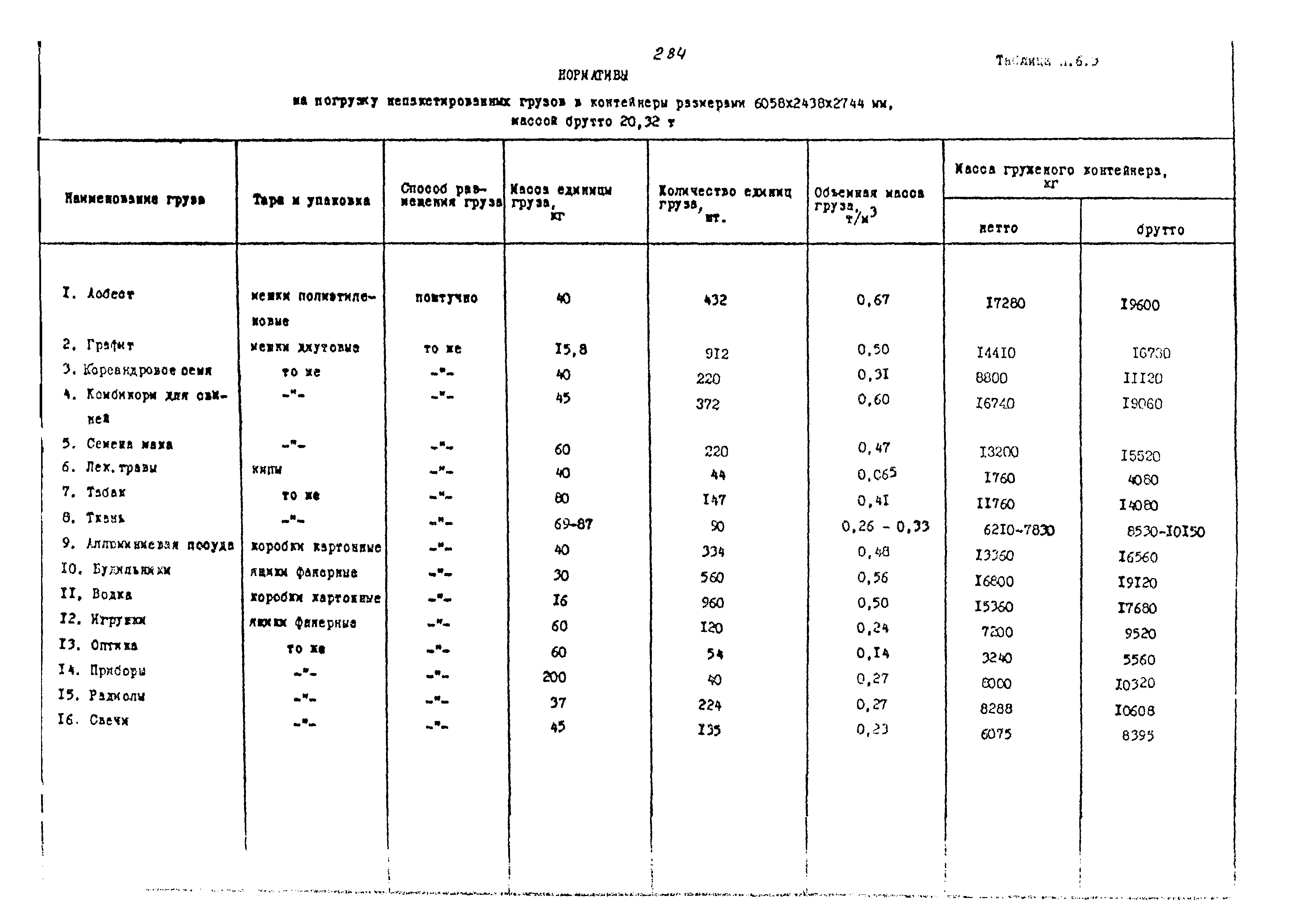 РД 31.41.02-80