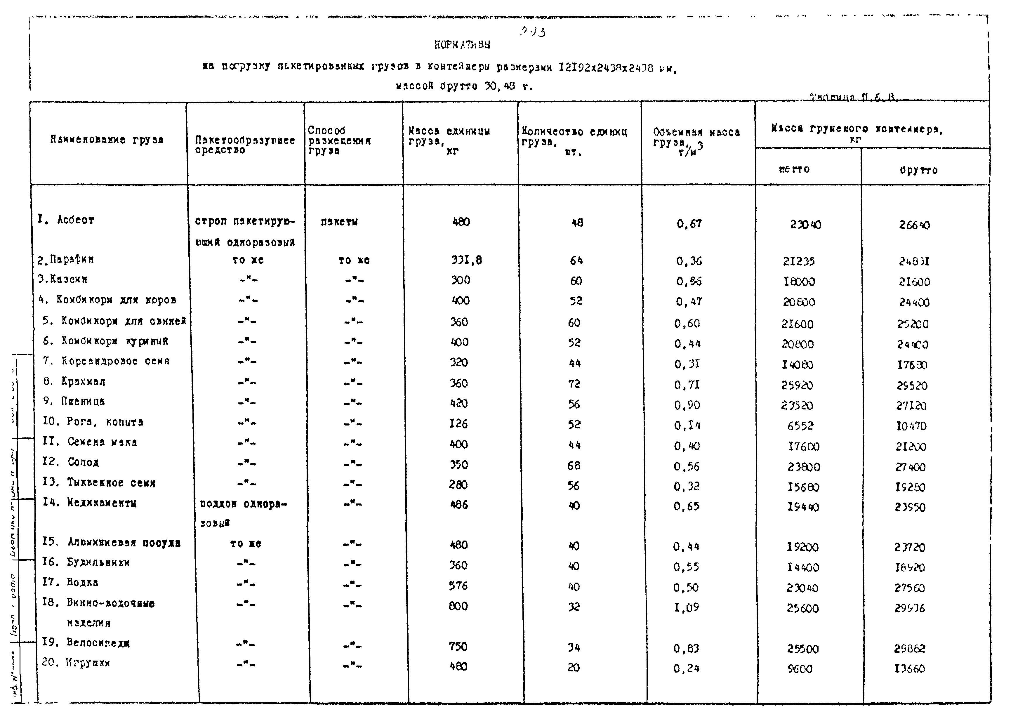 РД 31.41.02-80