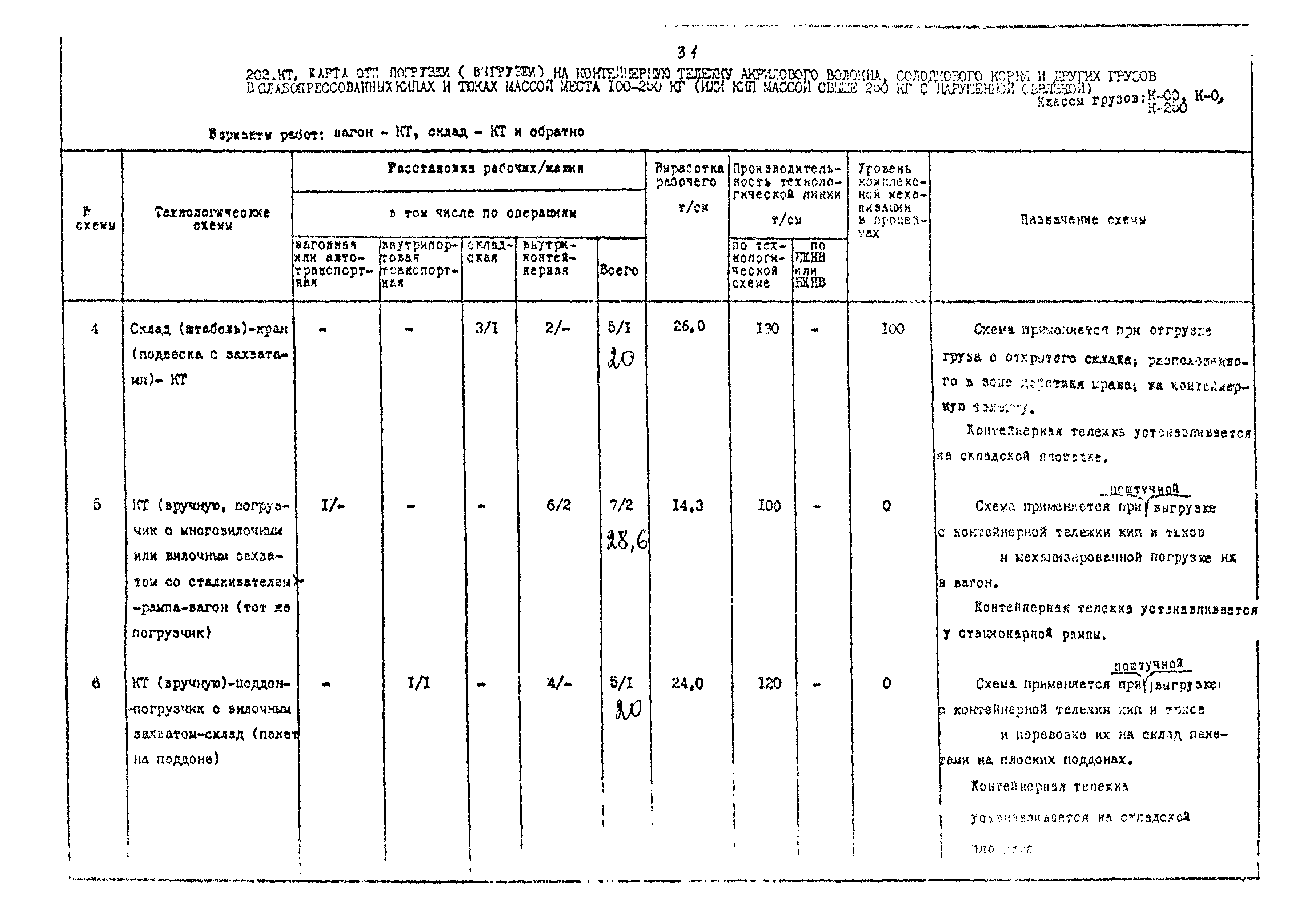 РД 31.41.02-80