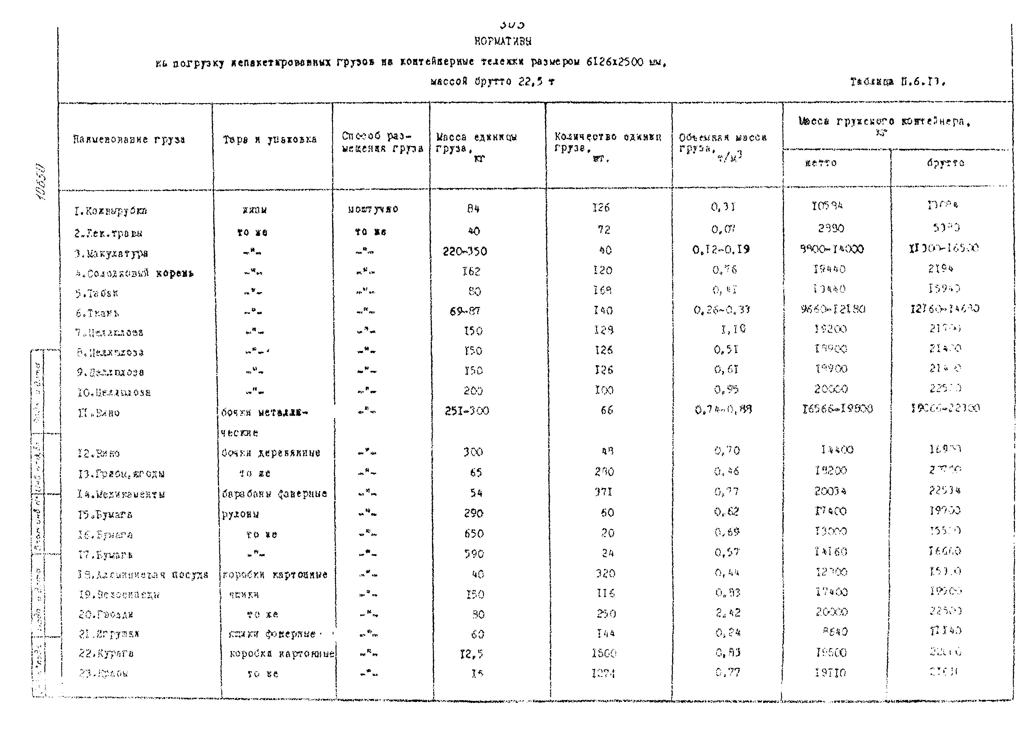 РД 31.41.02-80