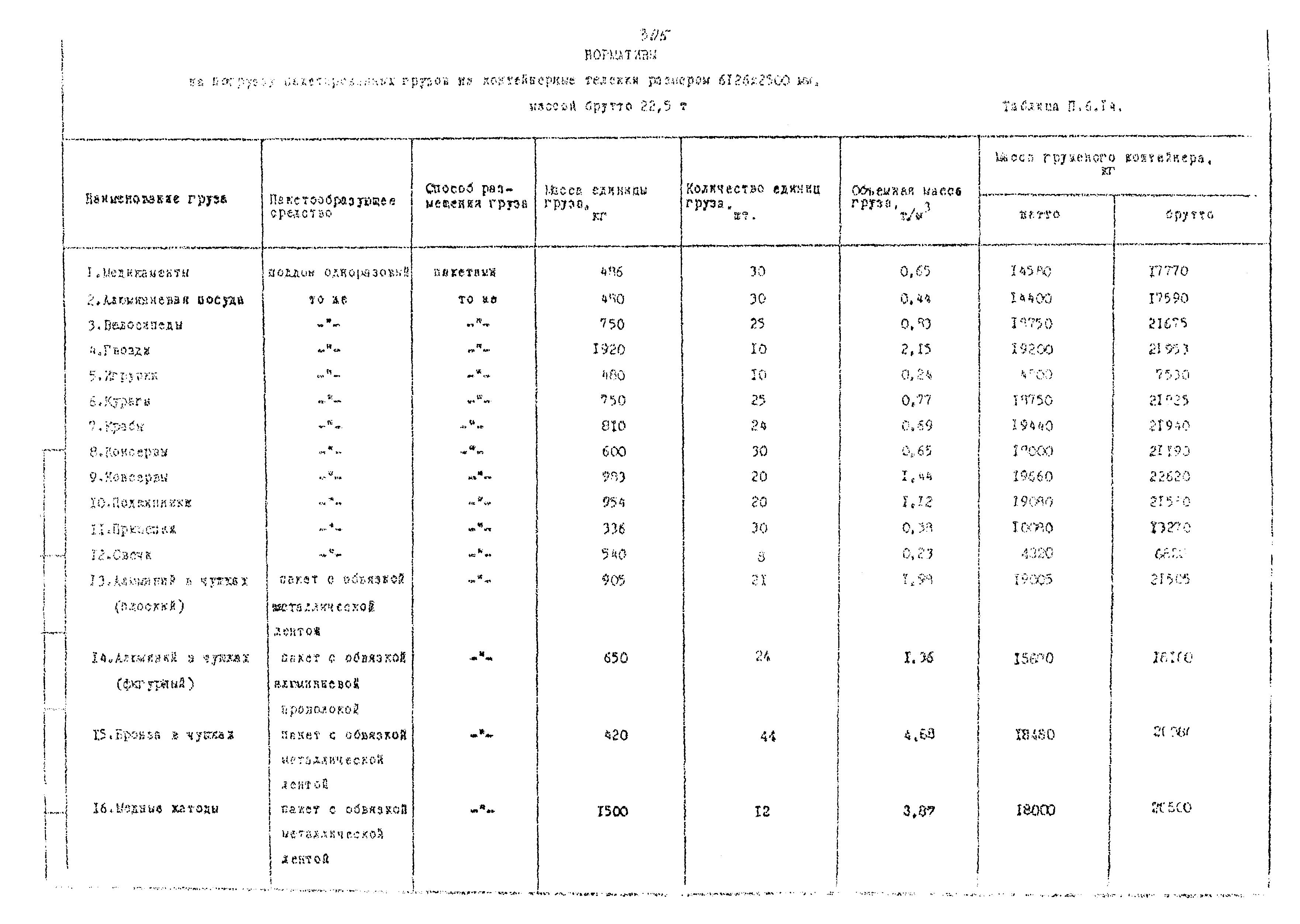 РД 31.41.02-80