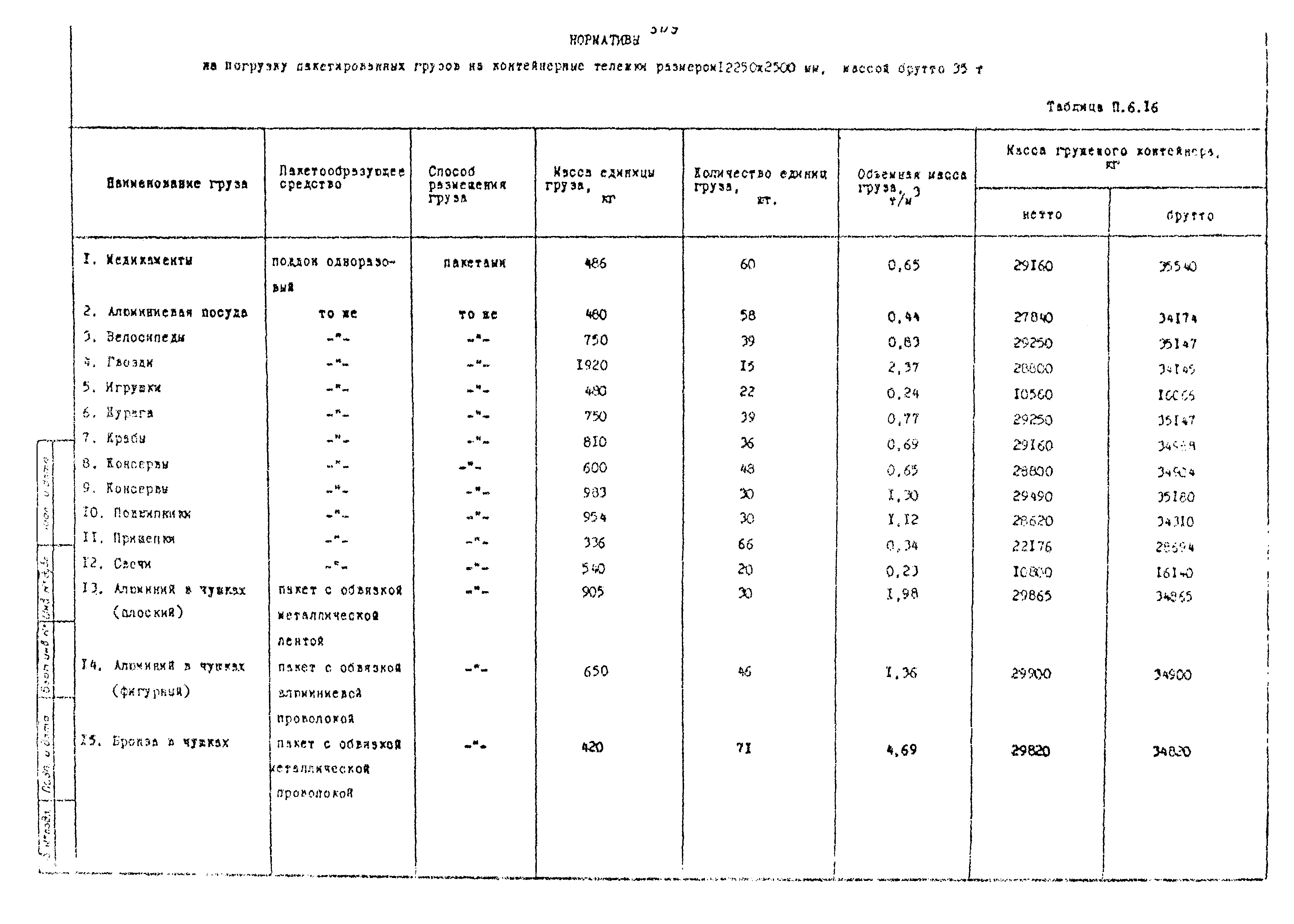 РД 31.41.02-80