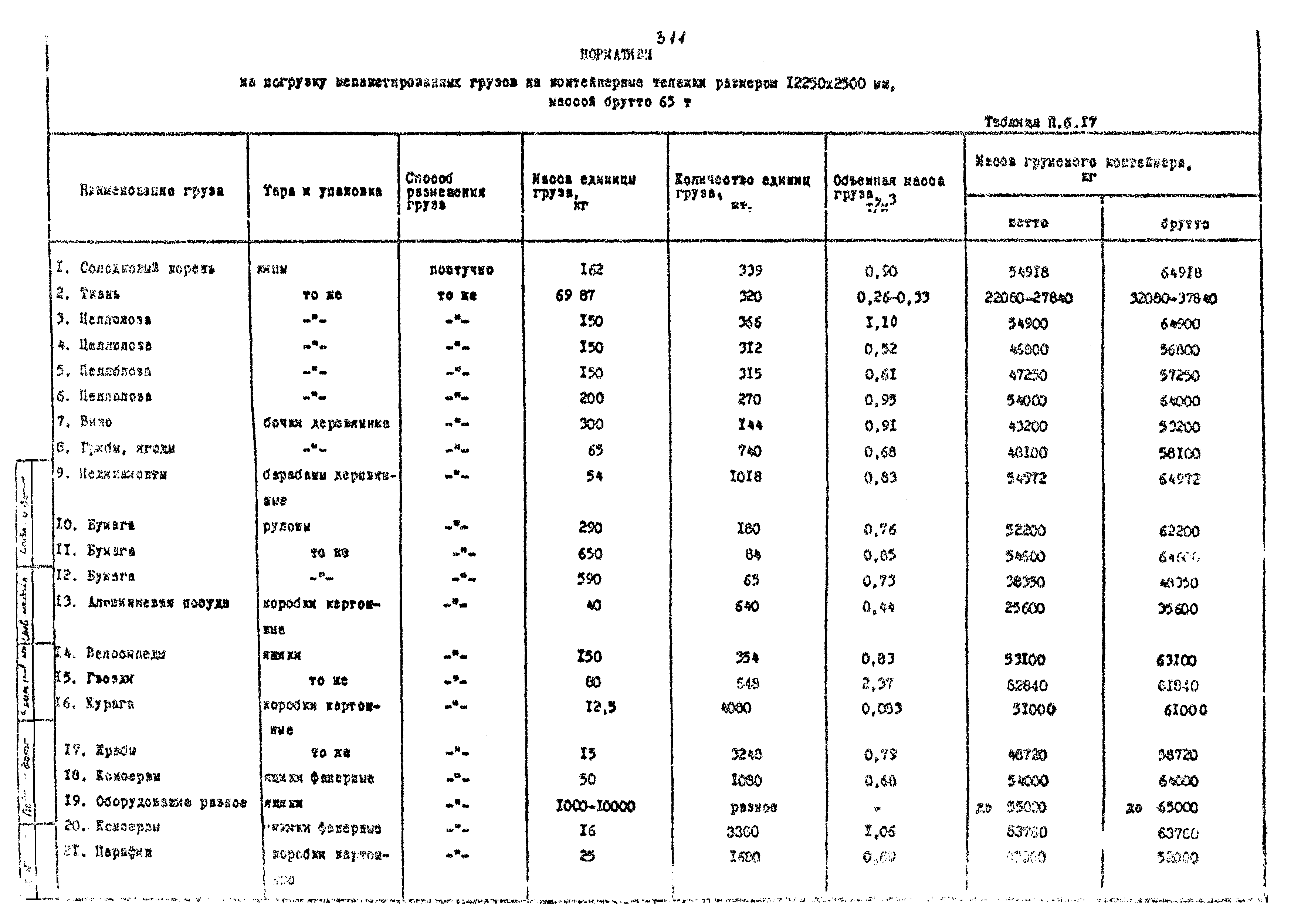 РД 31.41.02-80