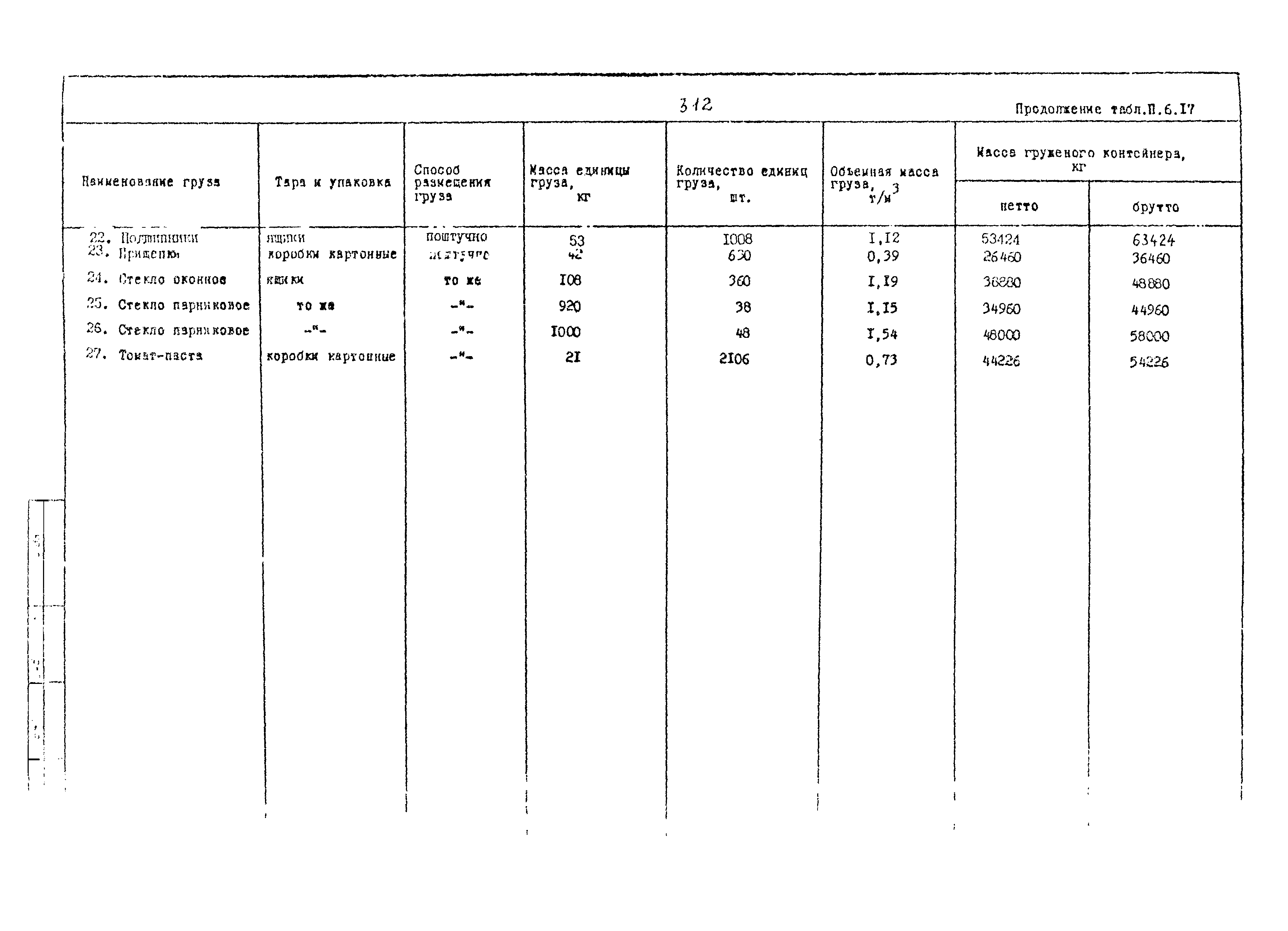 РД 31.41.02-80