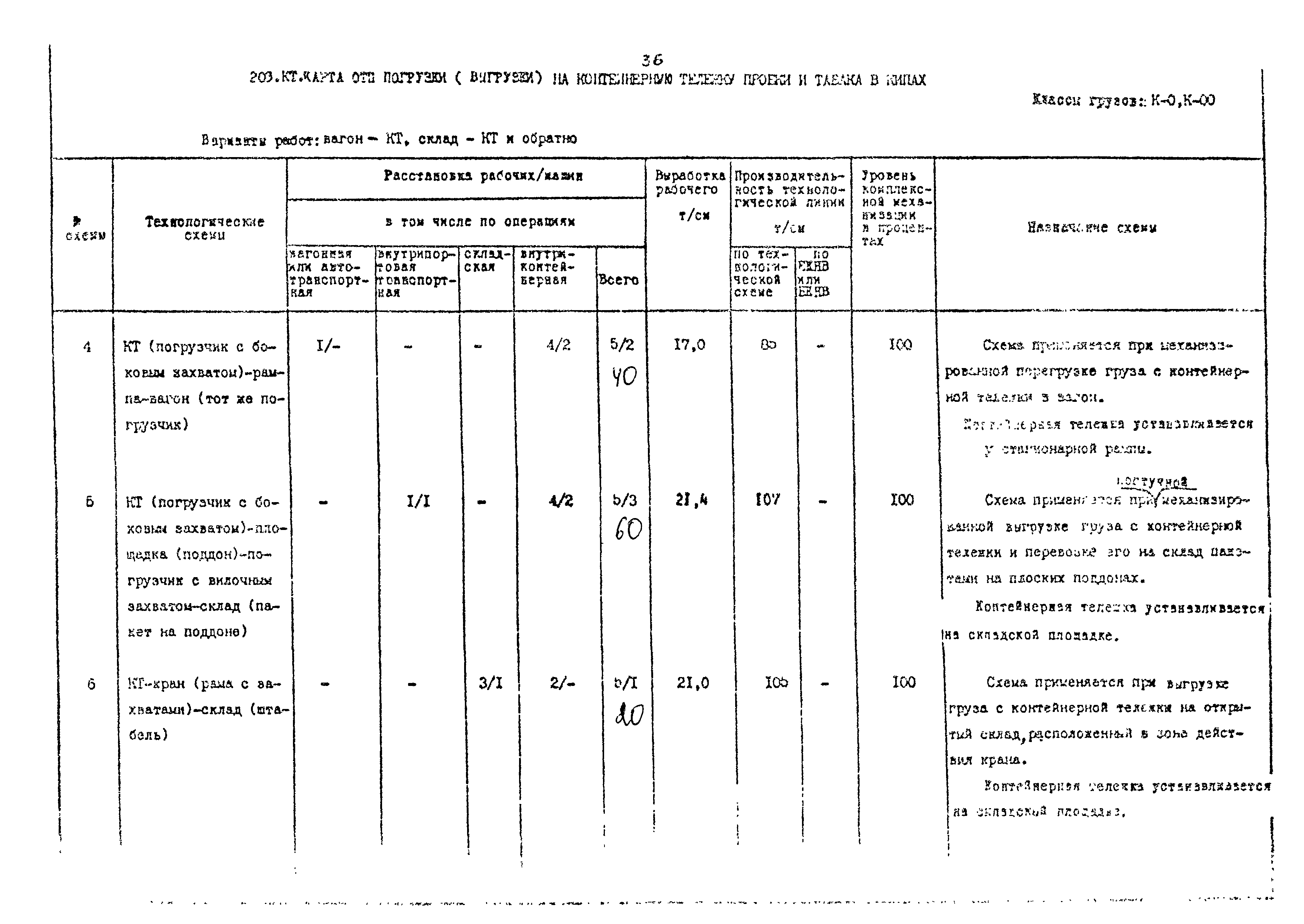 РД 31.41.02-80