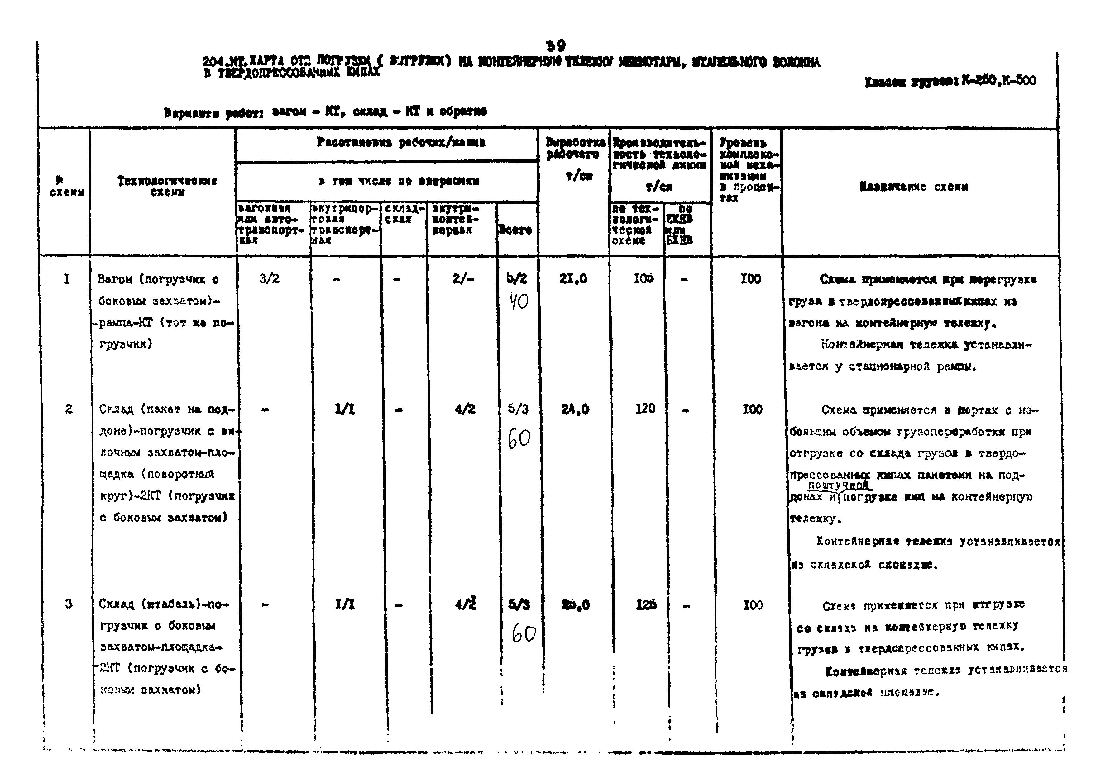 РД 31.41.02-80