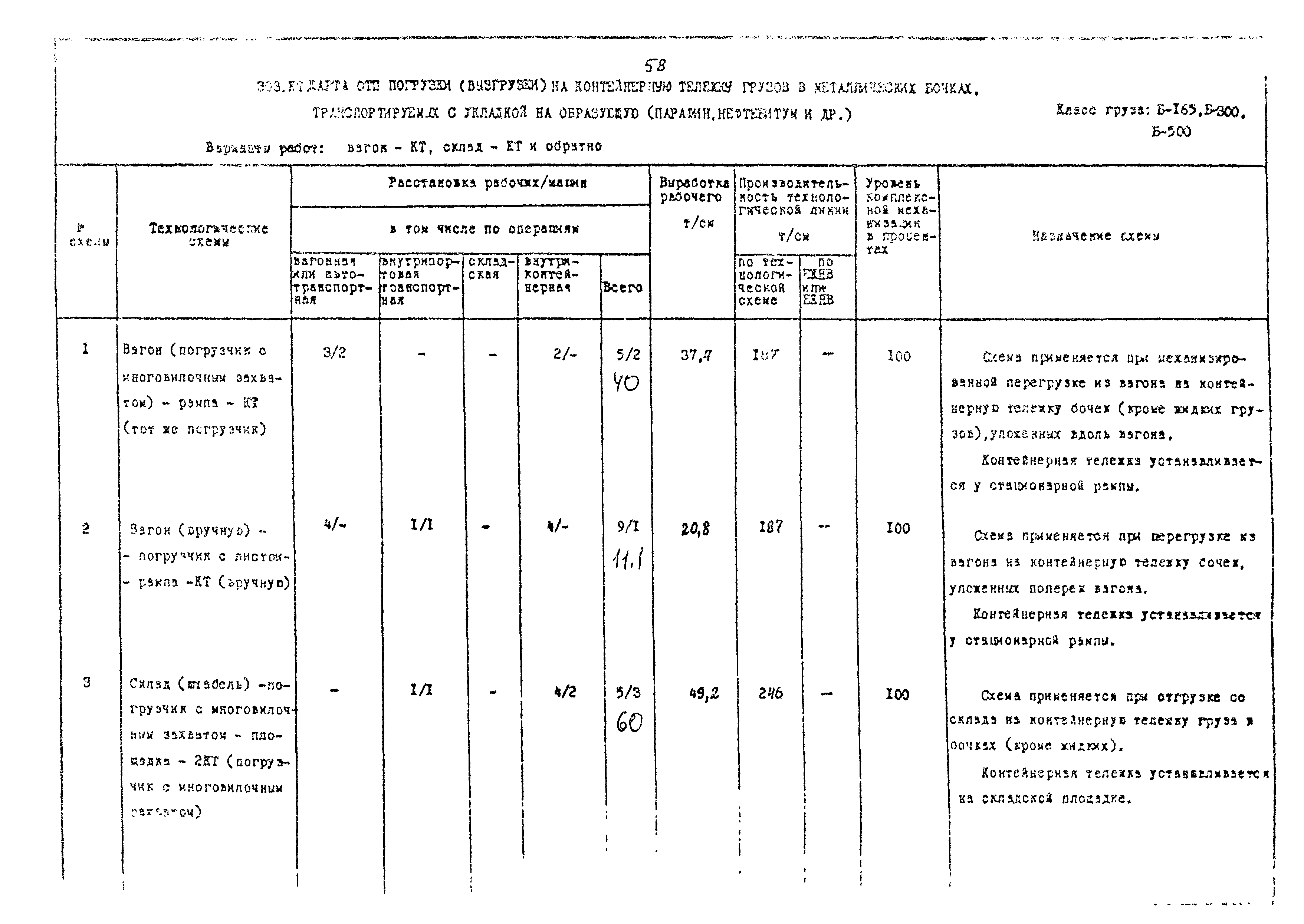 РД 31.41.02-80