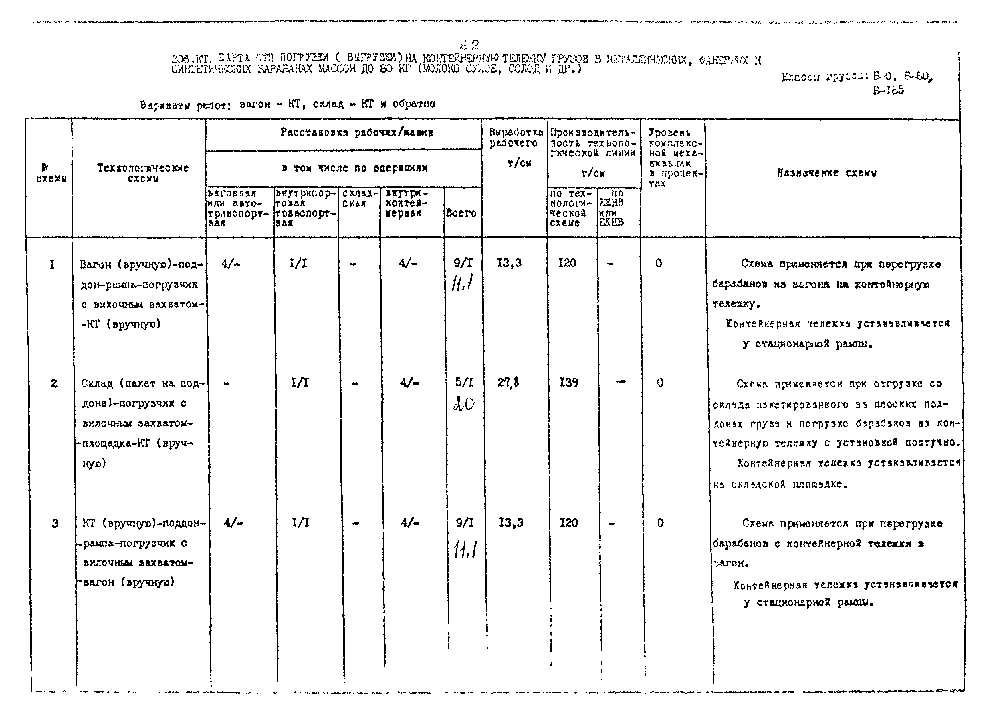 РД 31.41.02-80