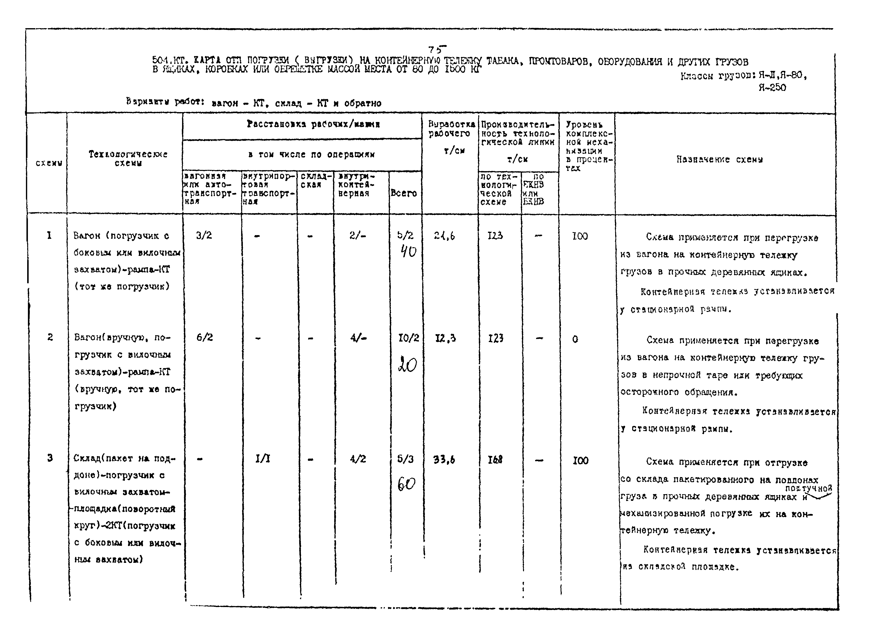 РД 31.41.02-80