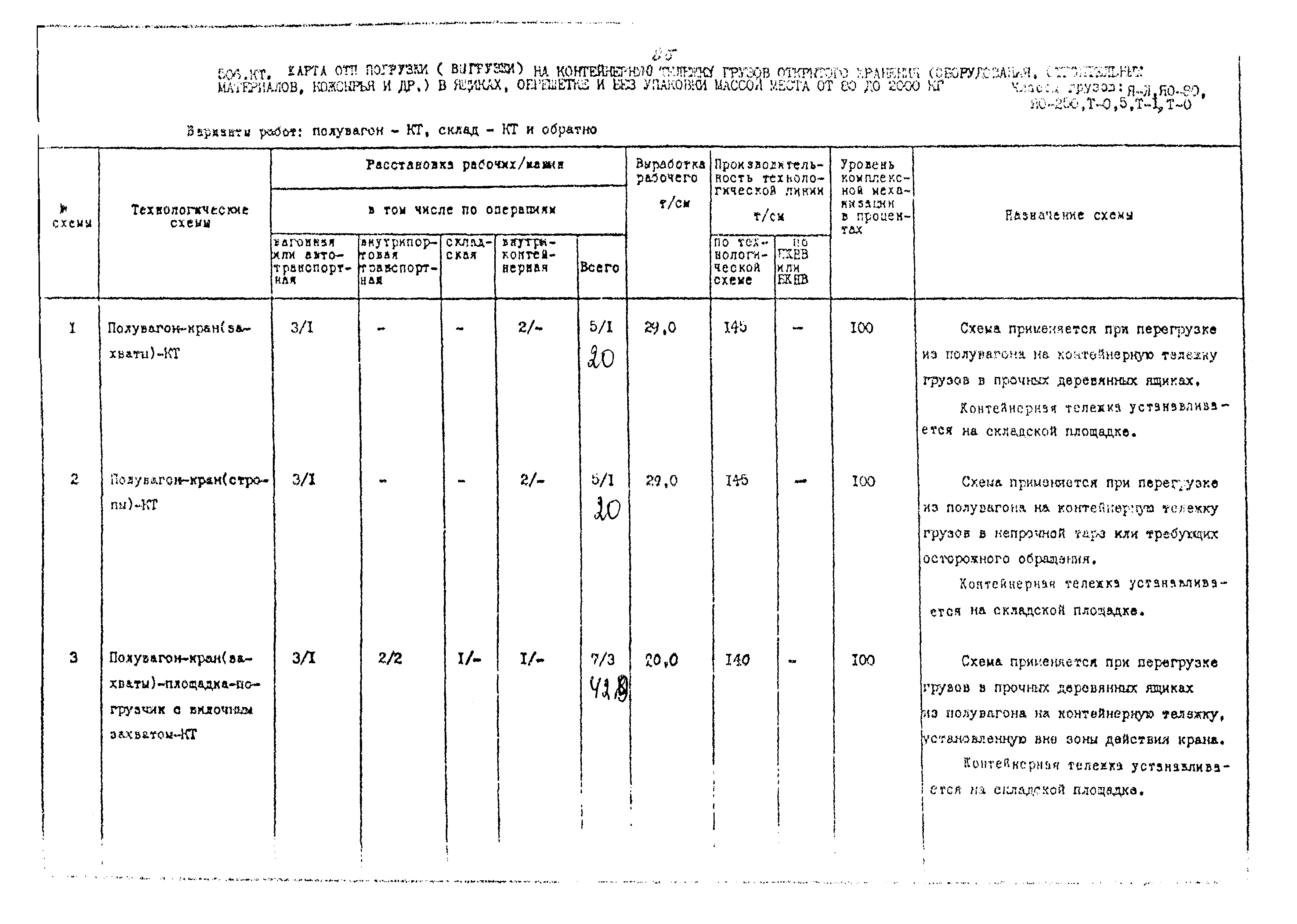 РД 31.41.02-80