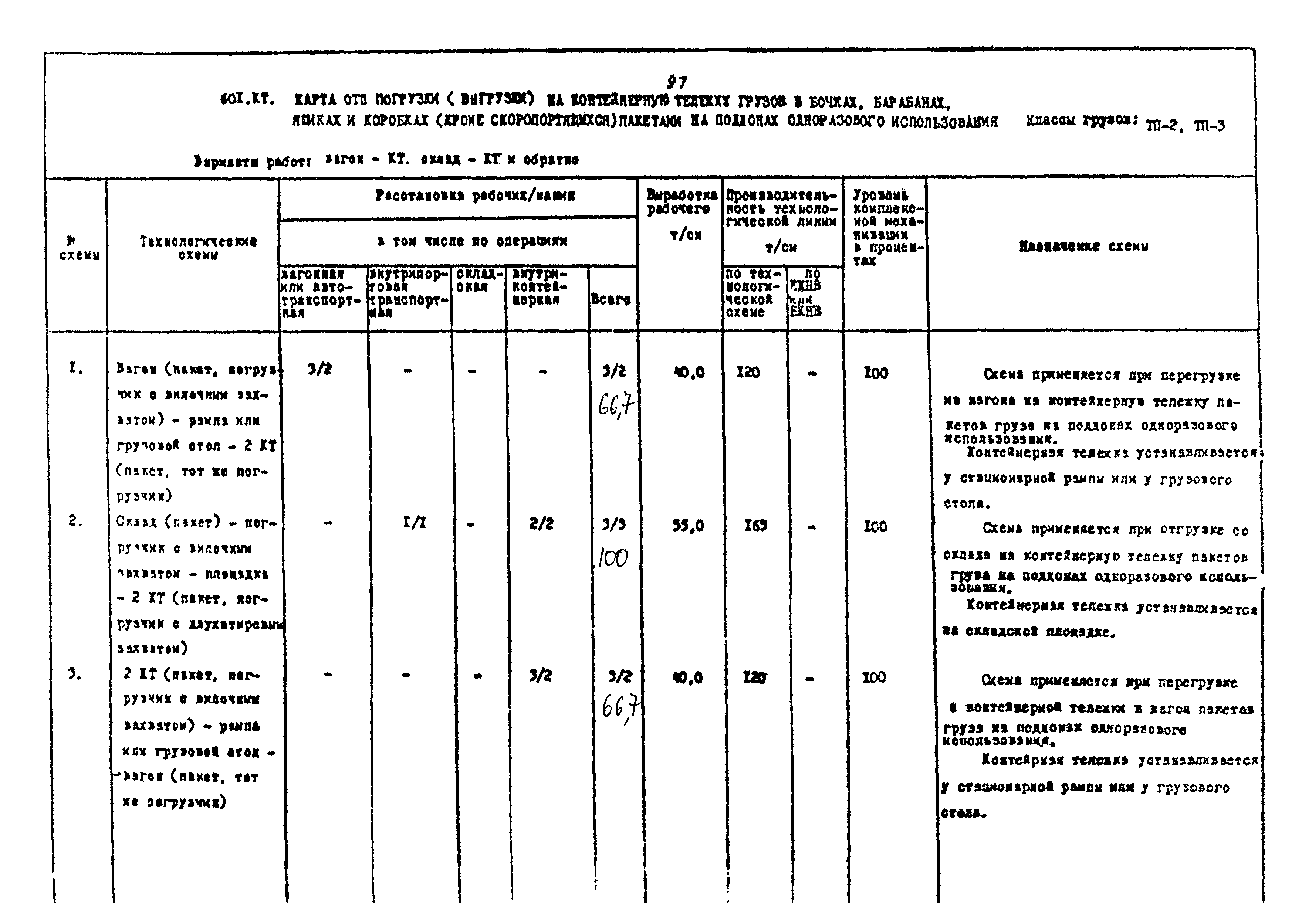 РД 31.41.02-80