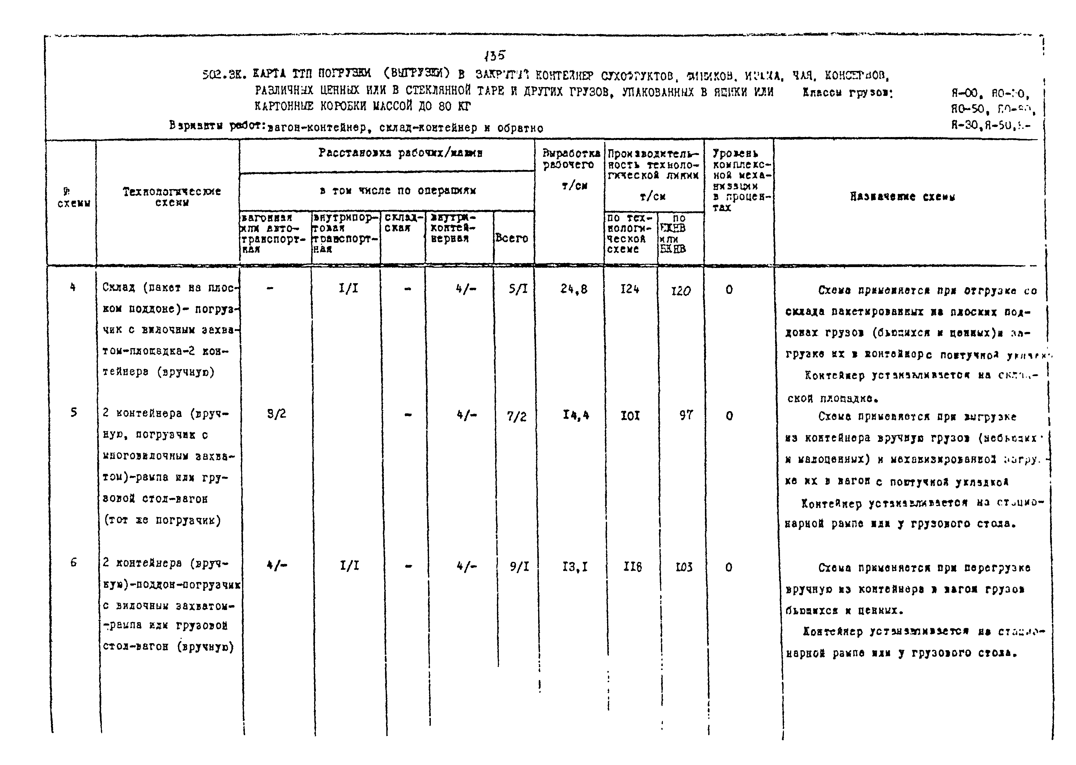 РД 31.41.02-80