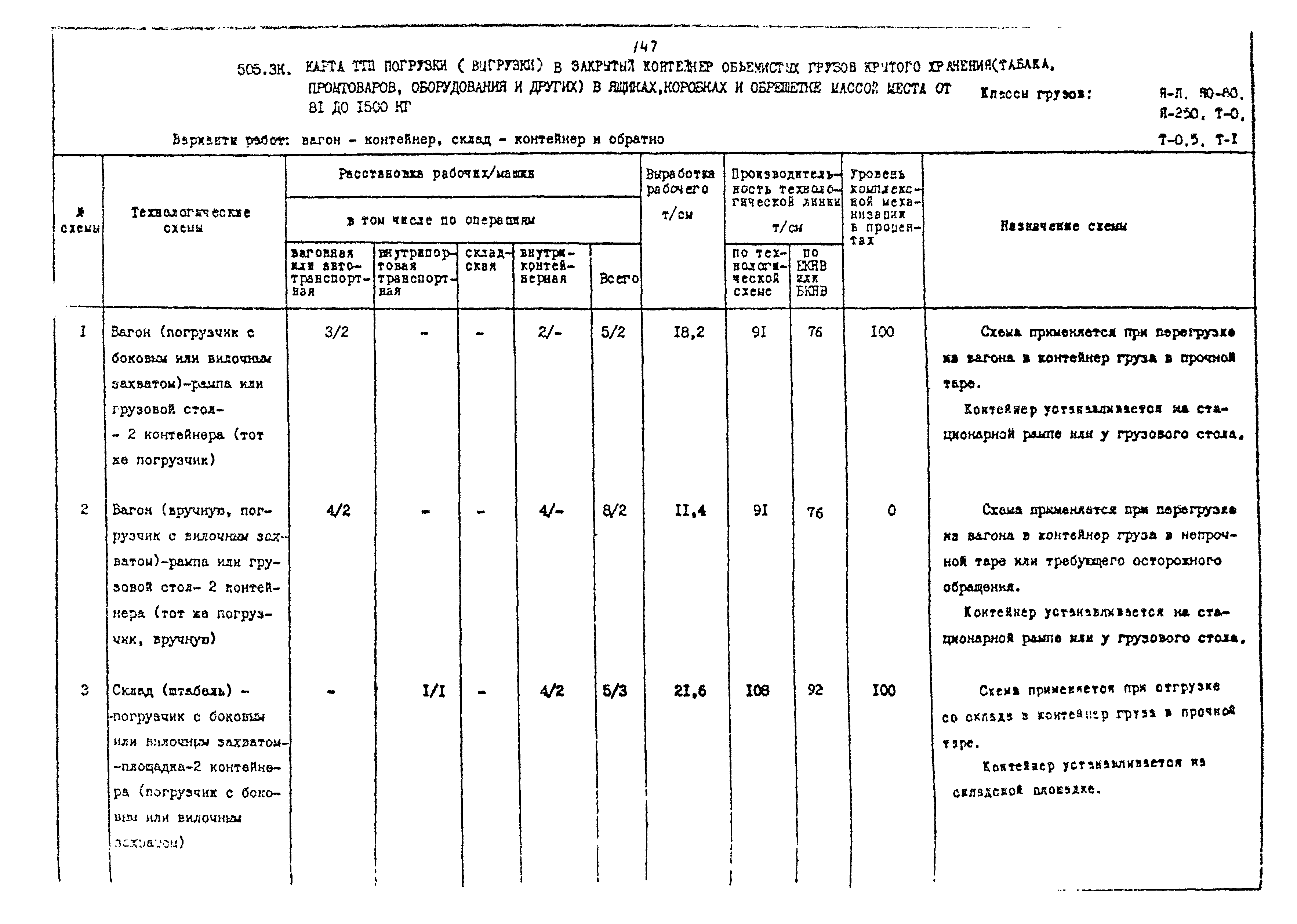 РД 31.41.02-80