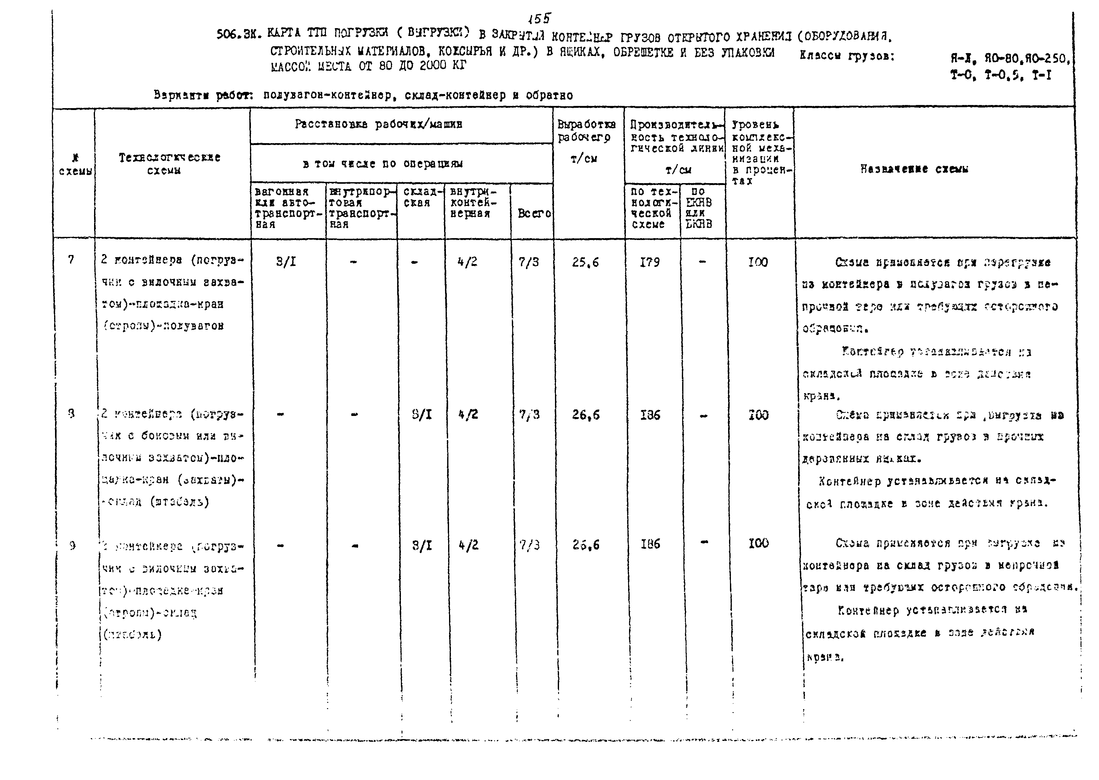 РД 31.41.02-80