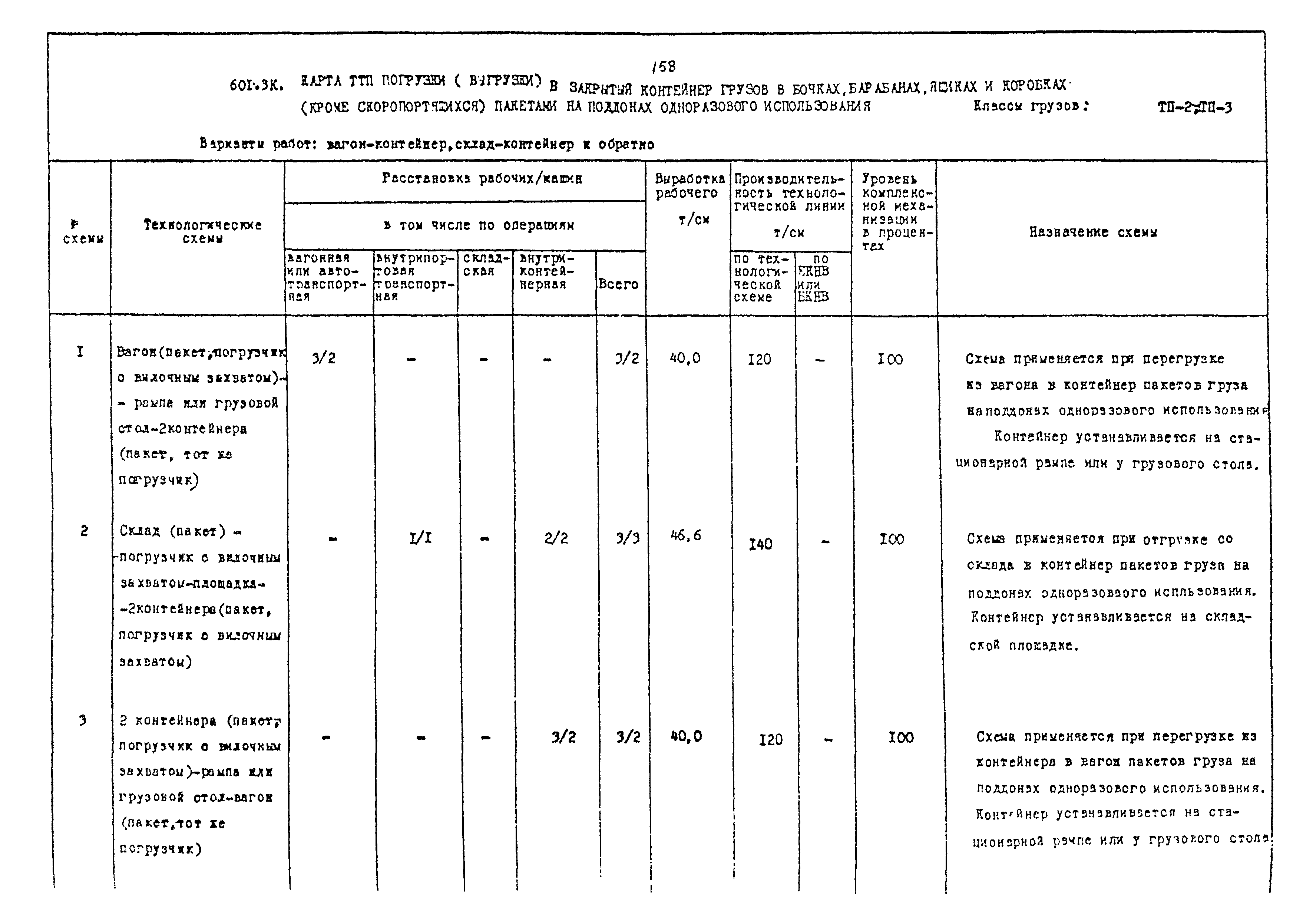 РД 31.41.02-80