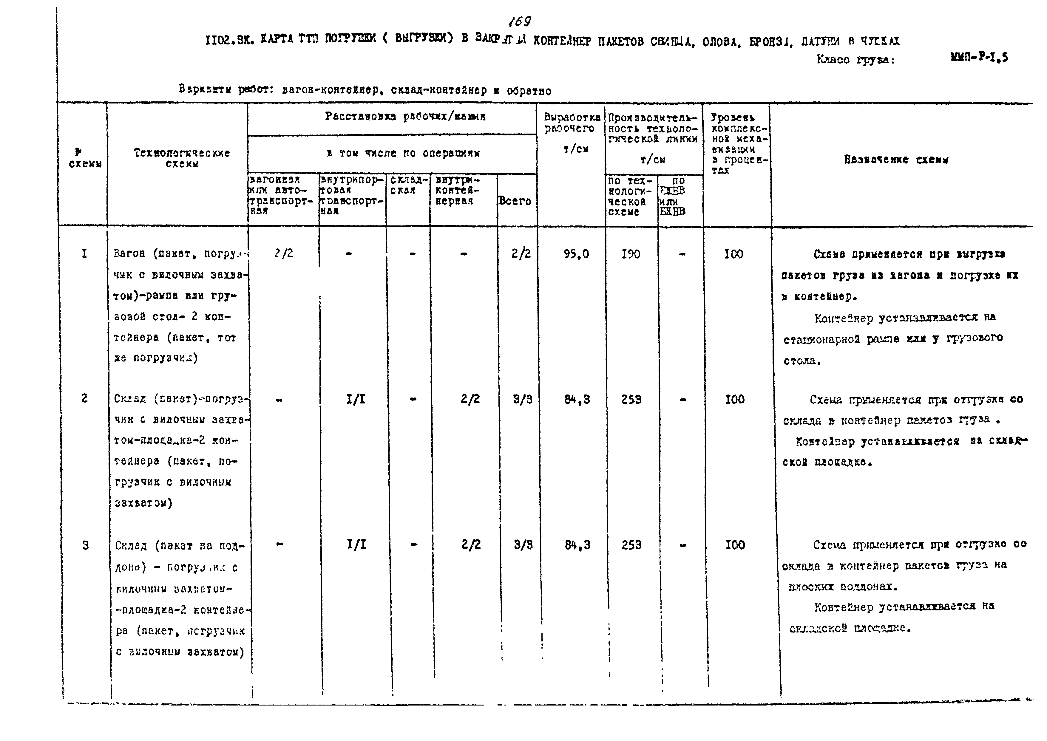 РД 31.41.02-80