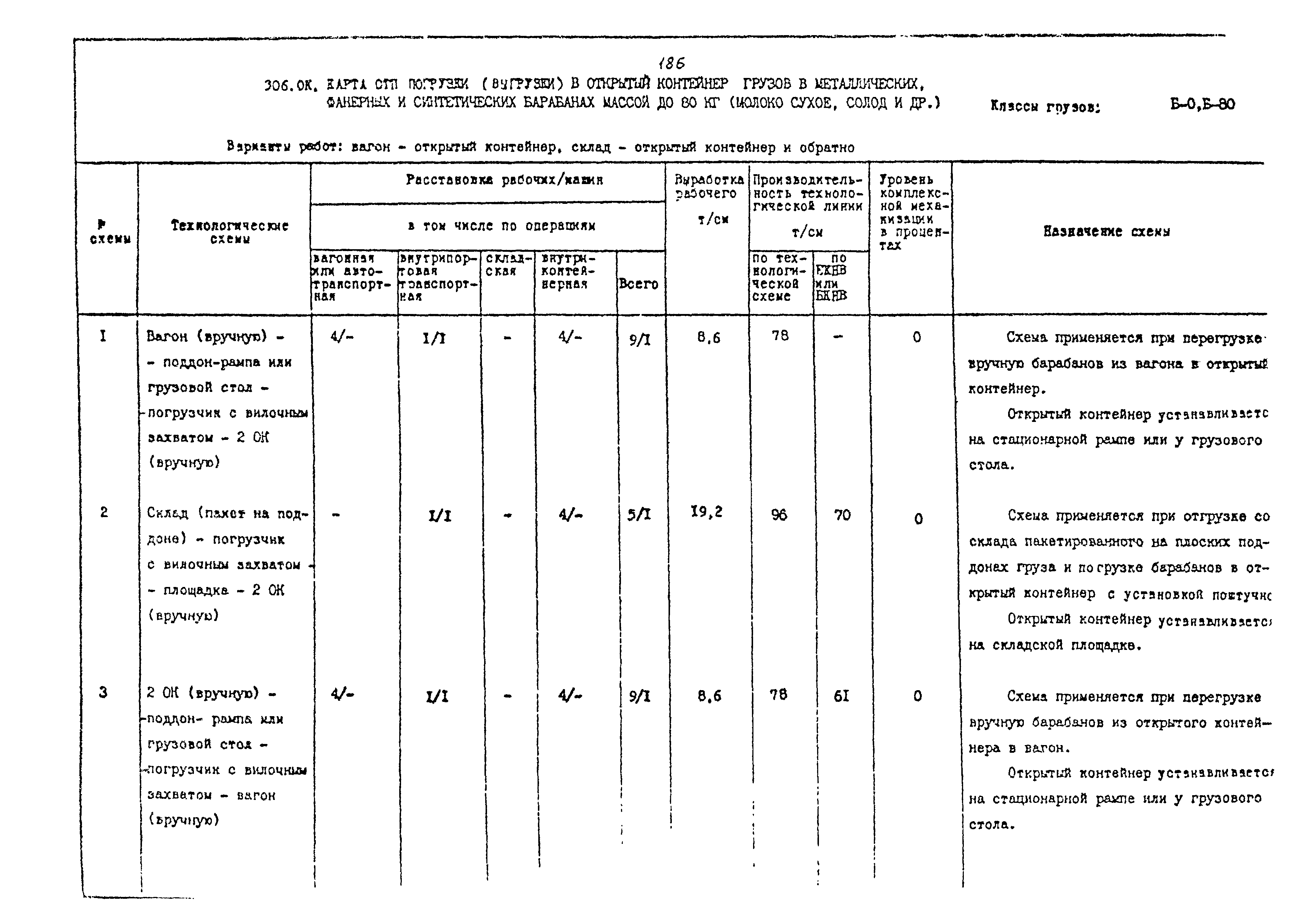 РД 31.41.02-80