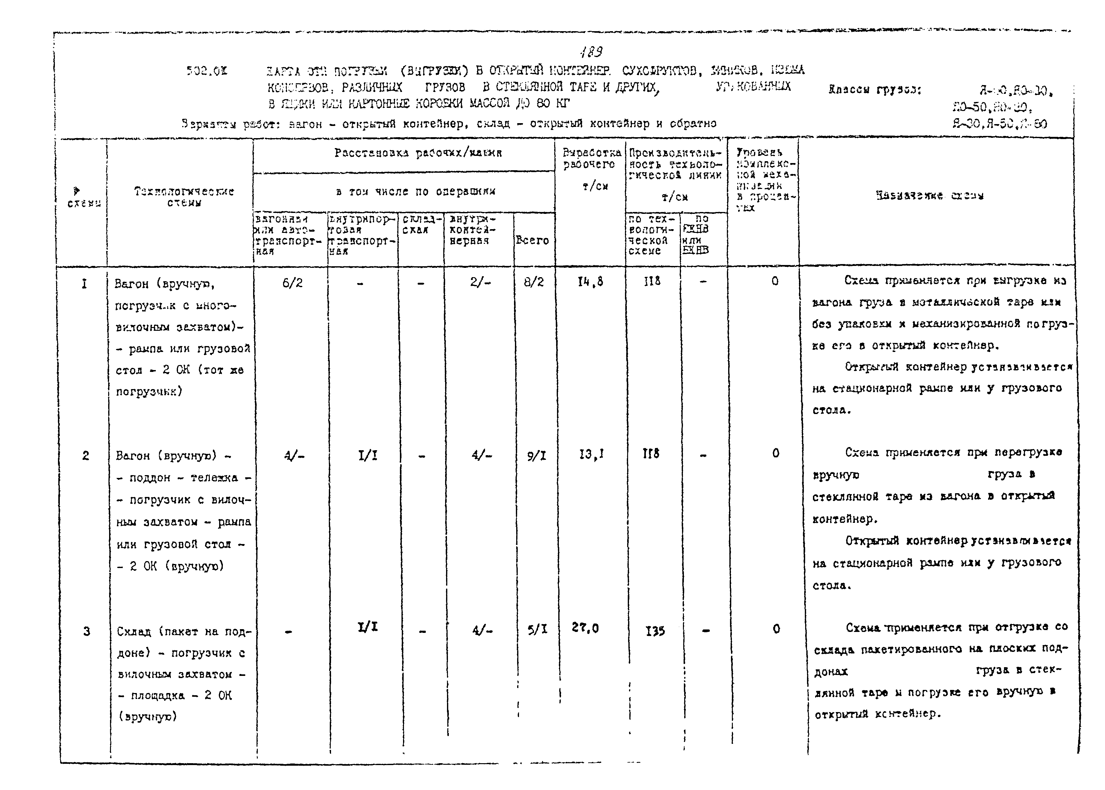 РД 31.41.02-80