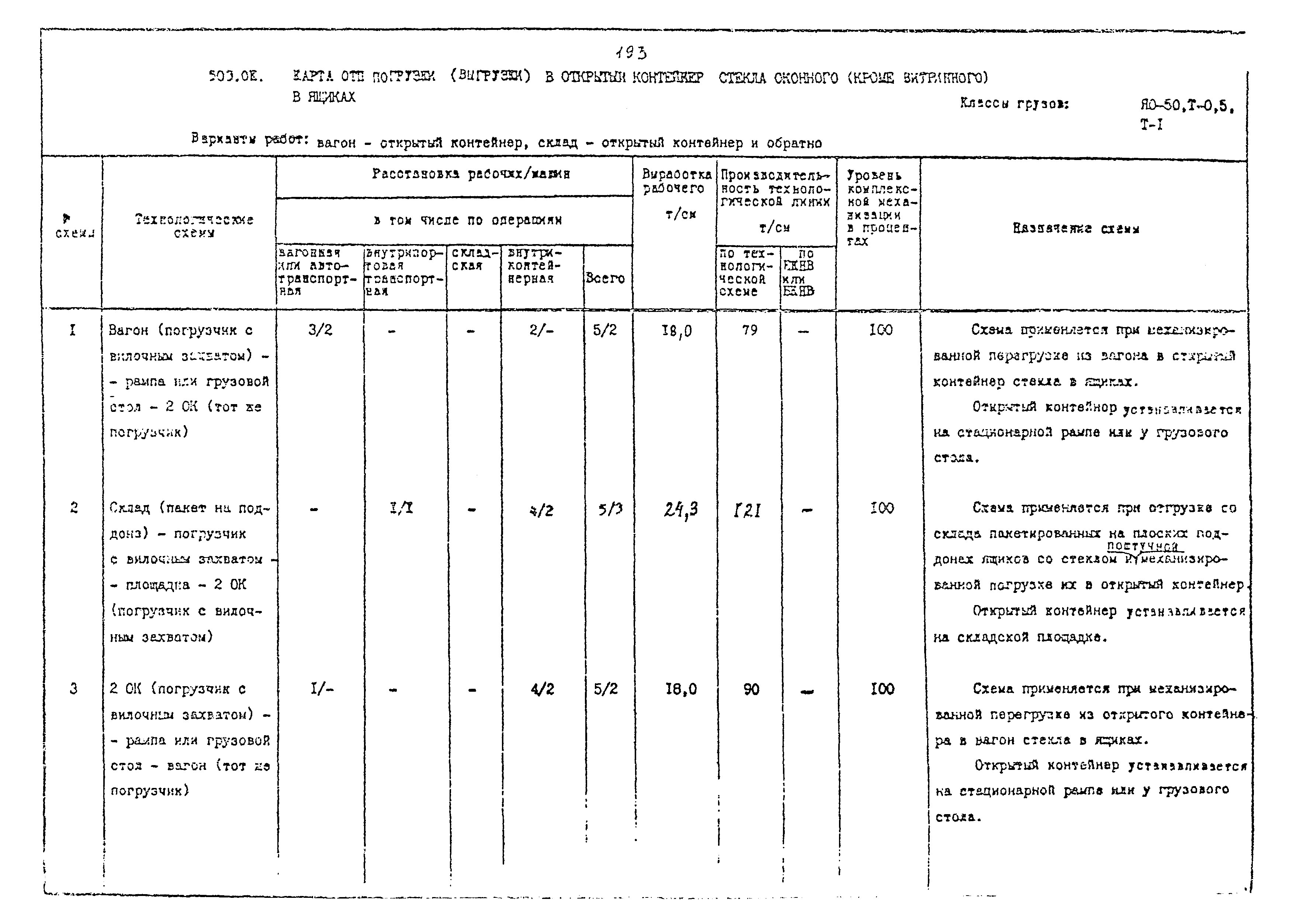 РД 31.41.02-80