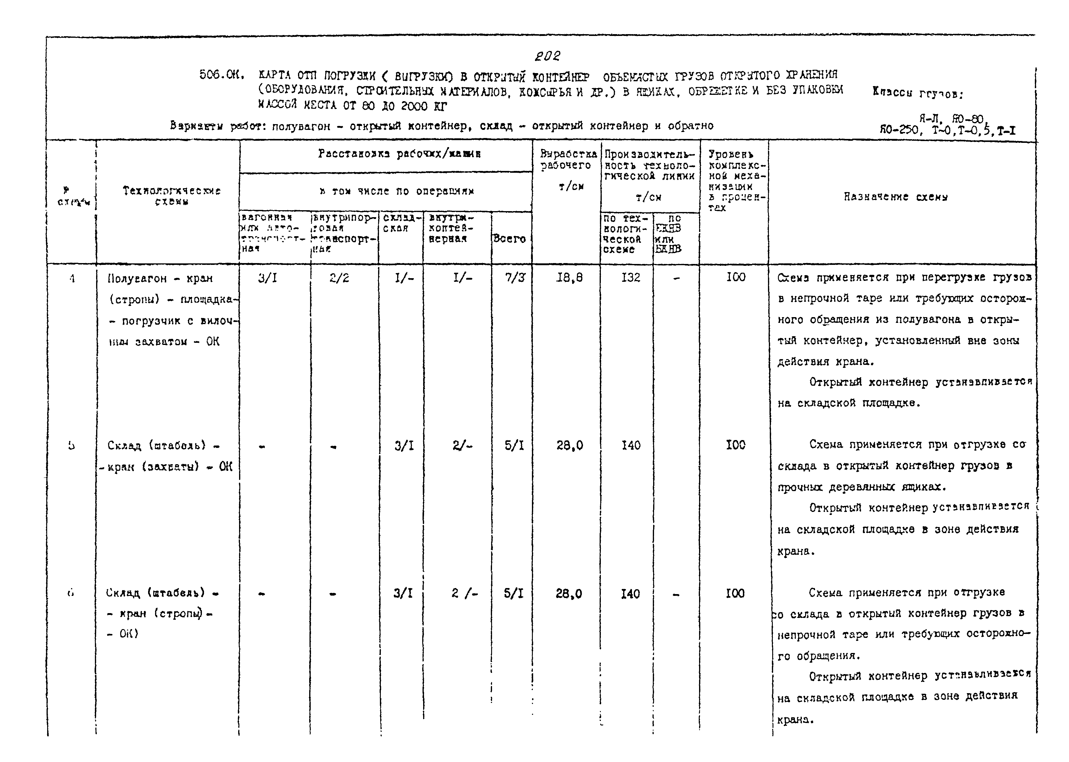 РД 31.41.02-80