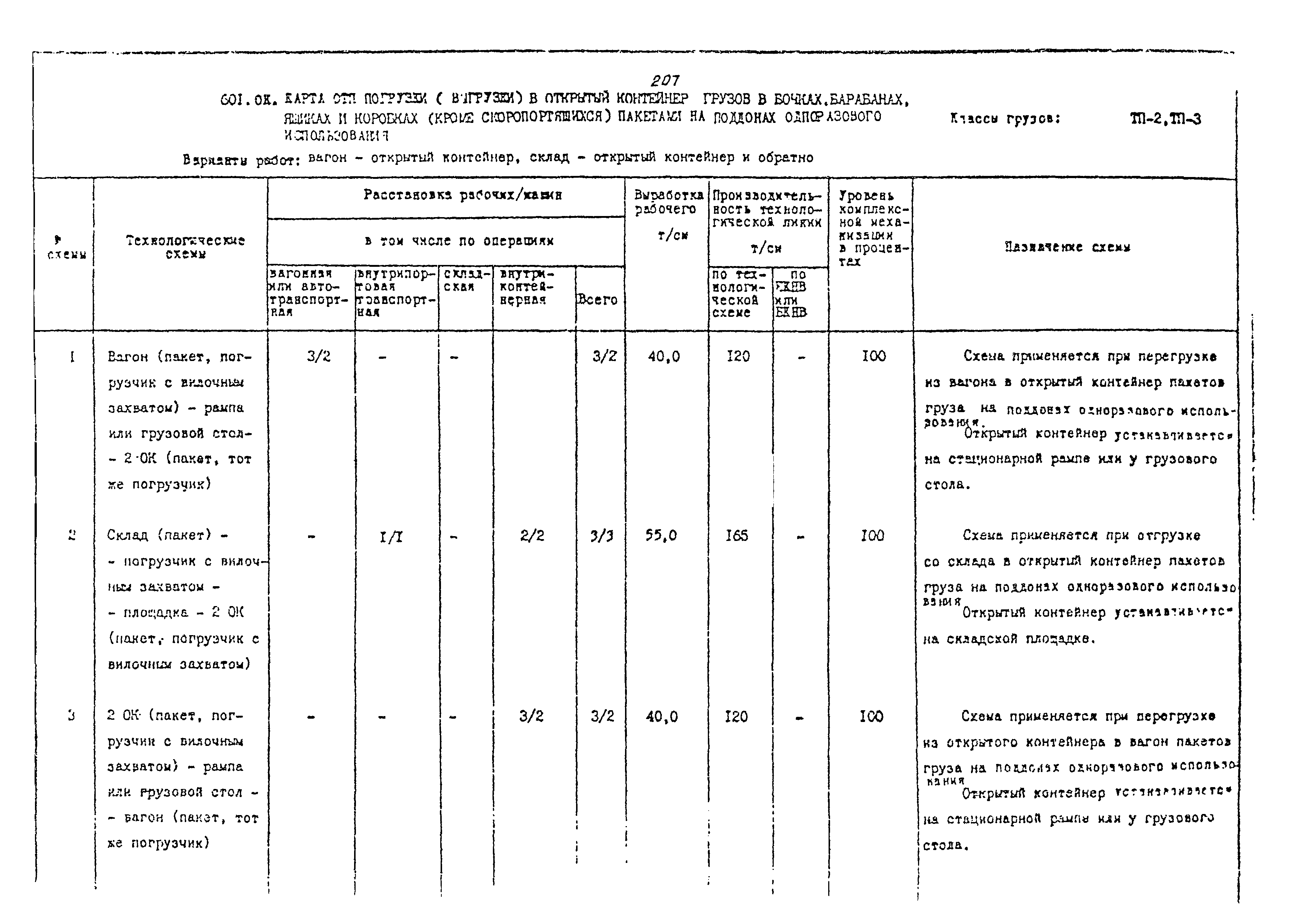 РД 31.41.02-80