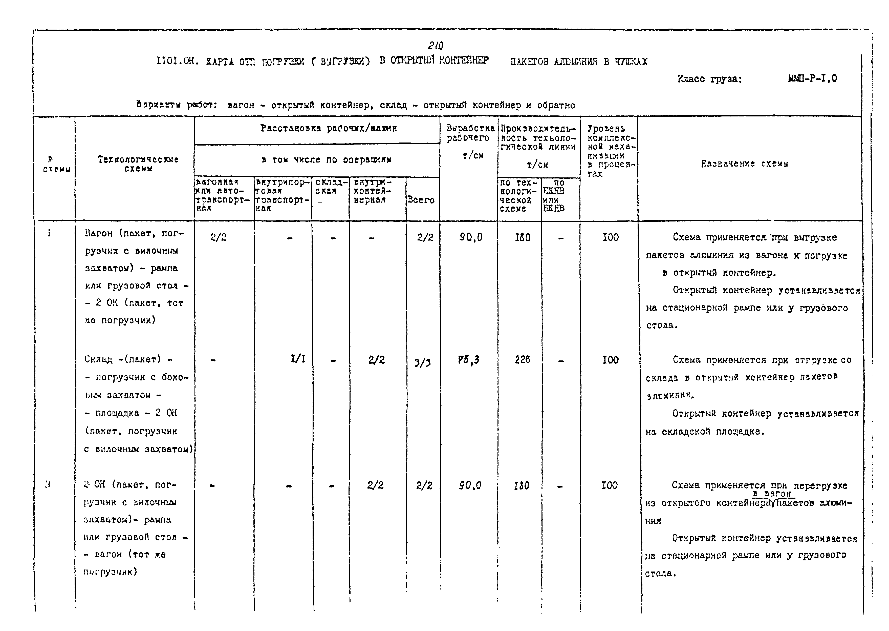 РД 31.41.02-80