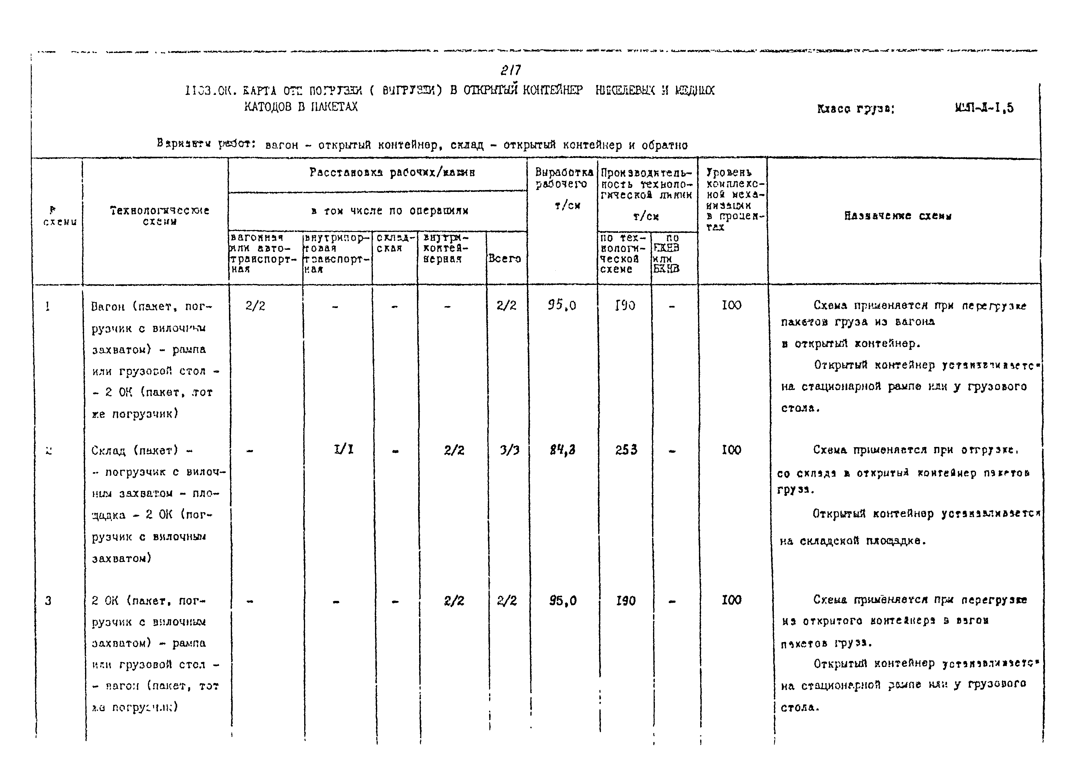 РД 31.41.02-80