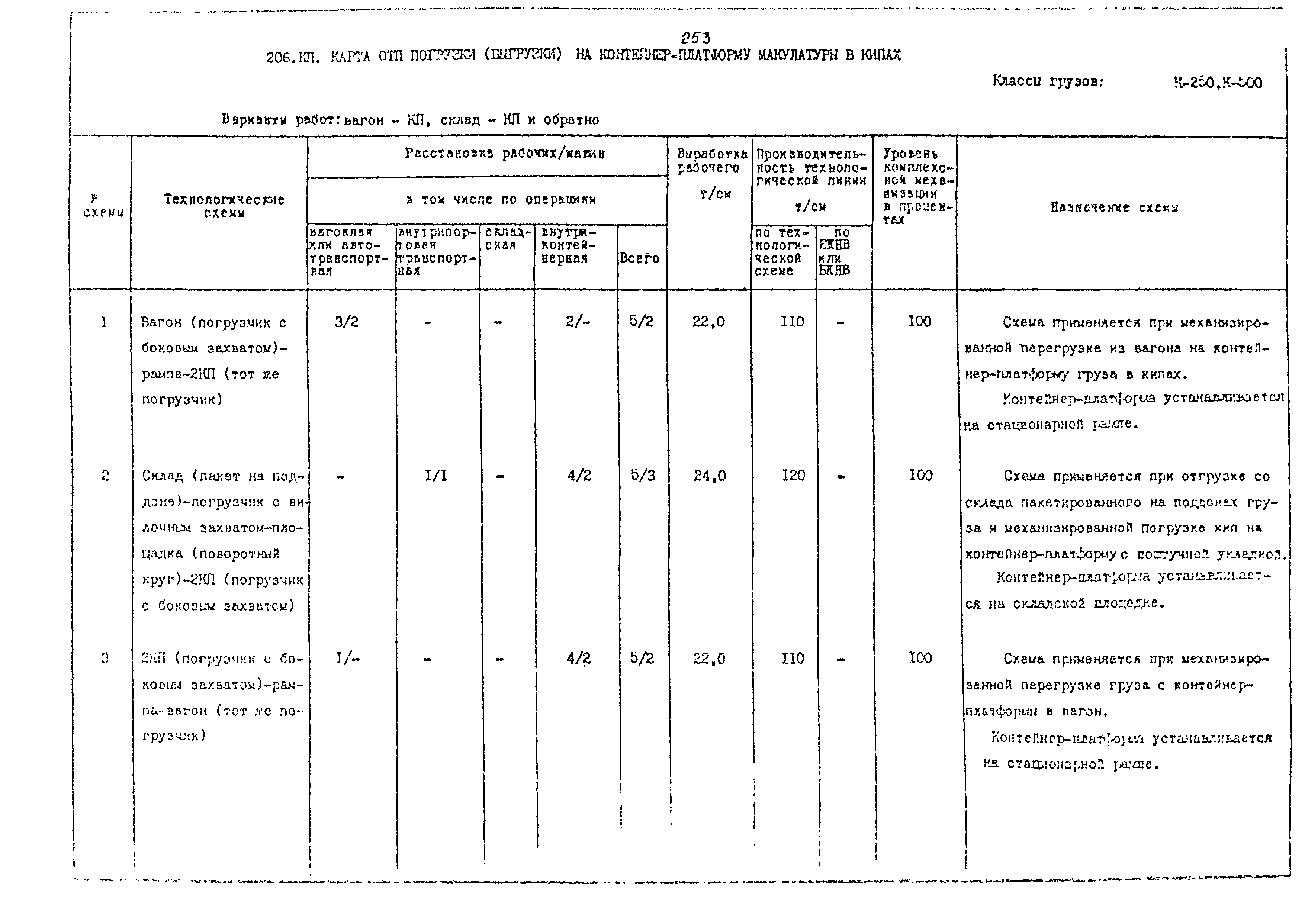 РД 31.41.02-80