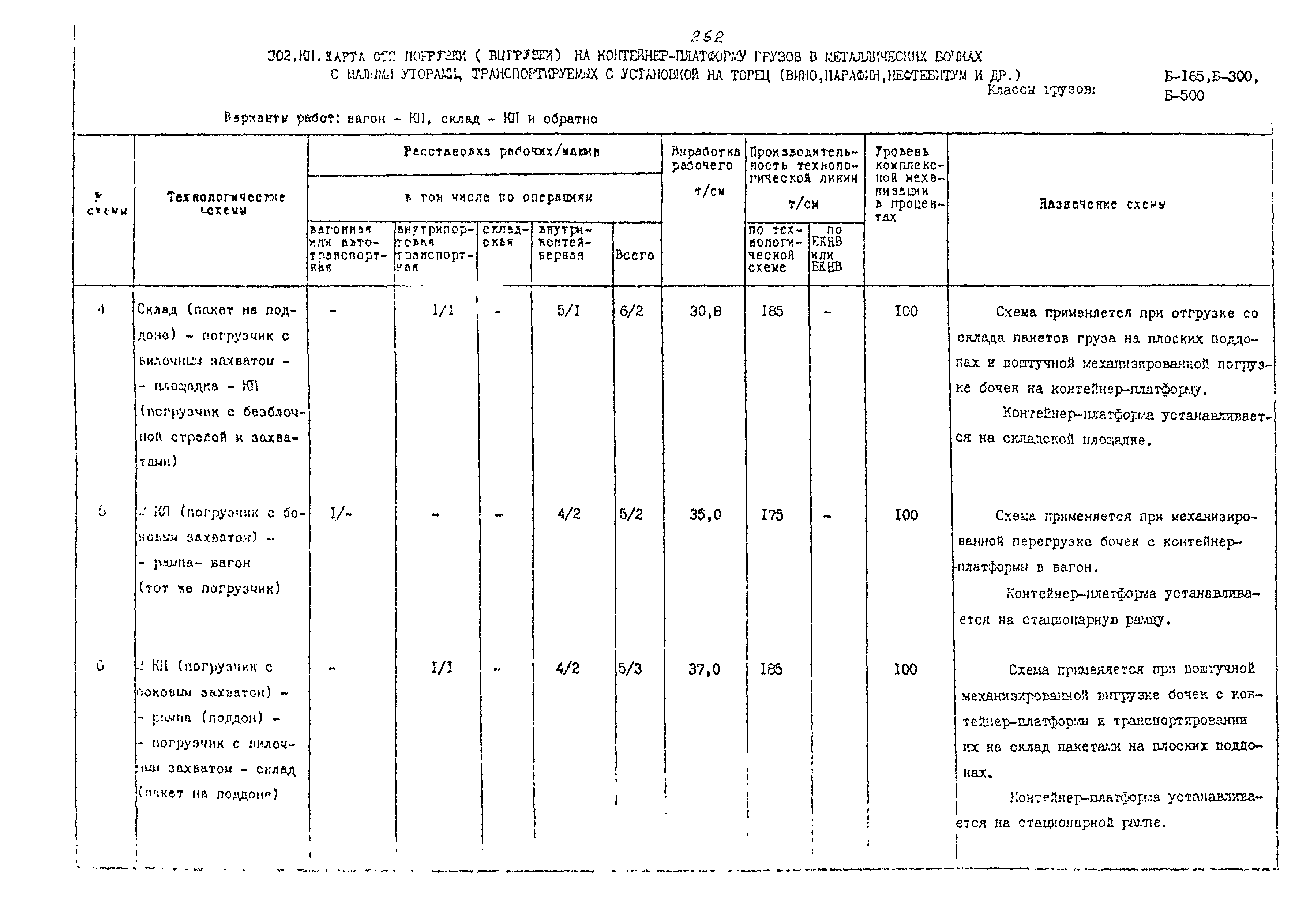 РД 31.41.02-80