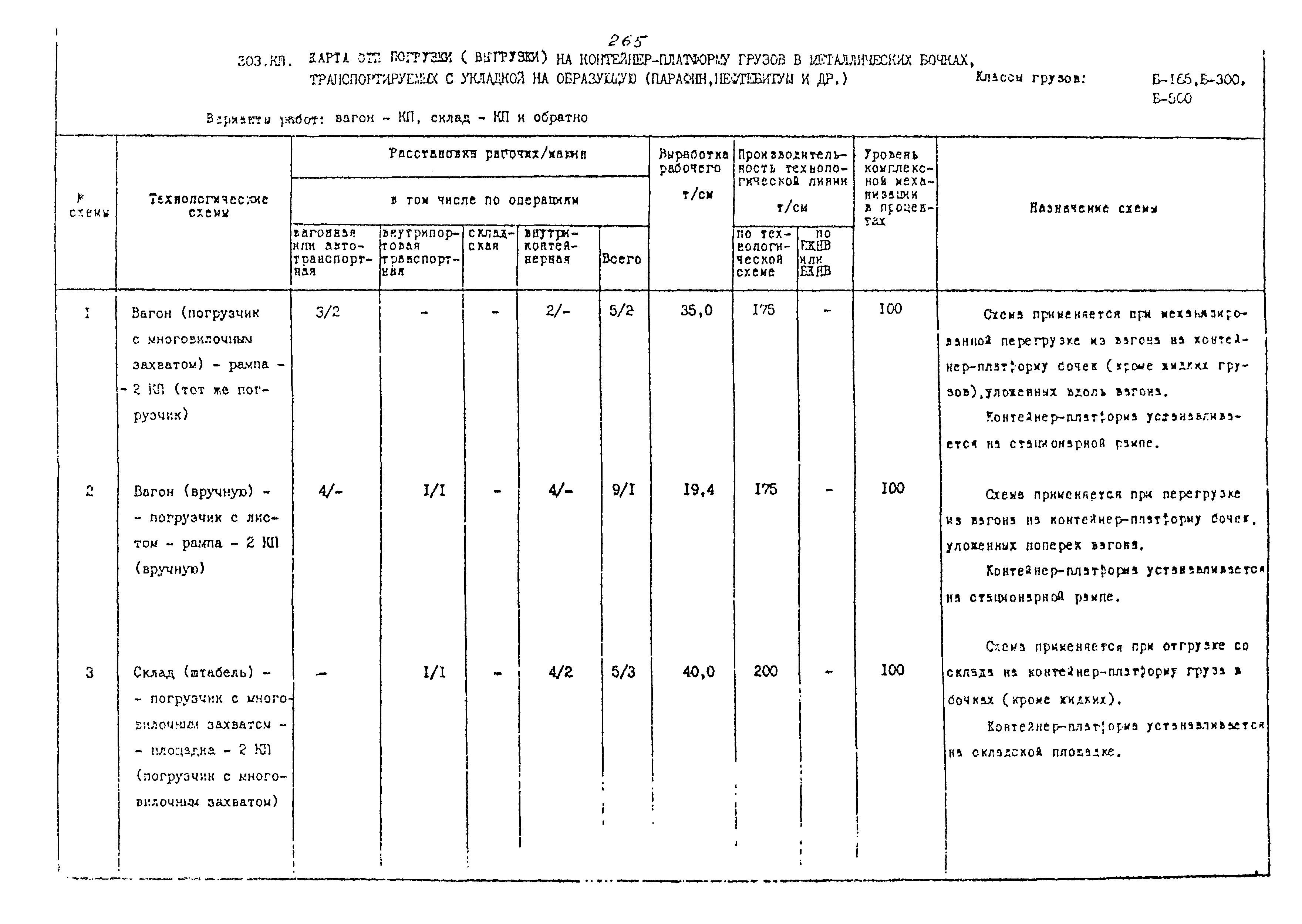 РД 31.41.02-80