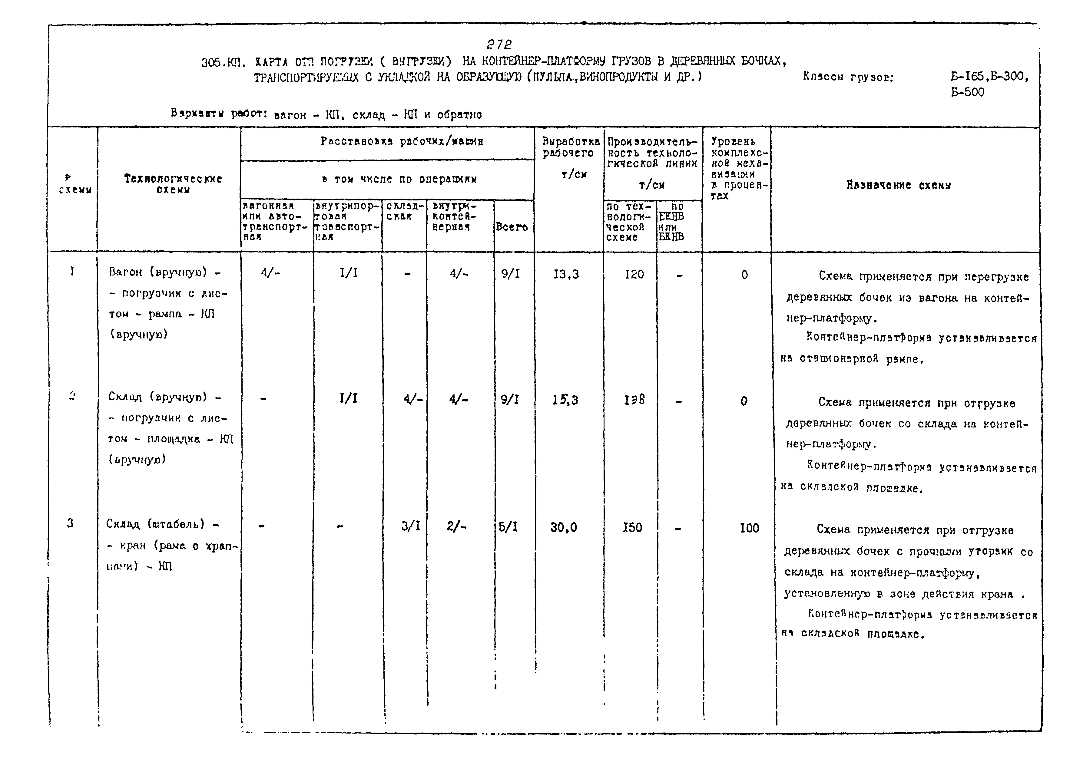 РД 31.41.02-80