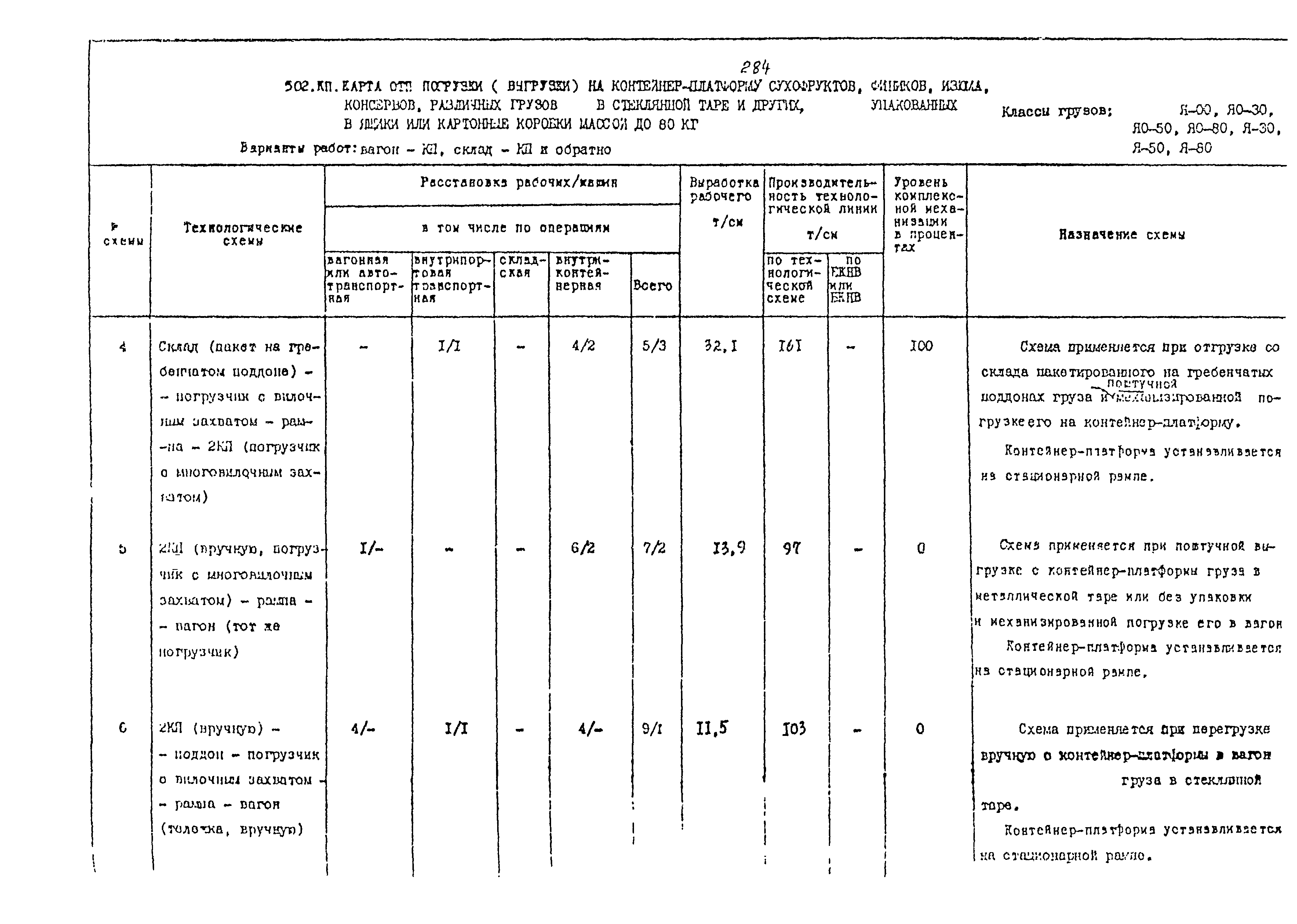 РД 31.41.02-80