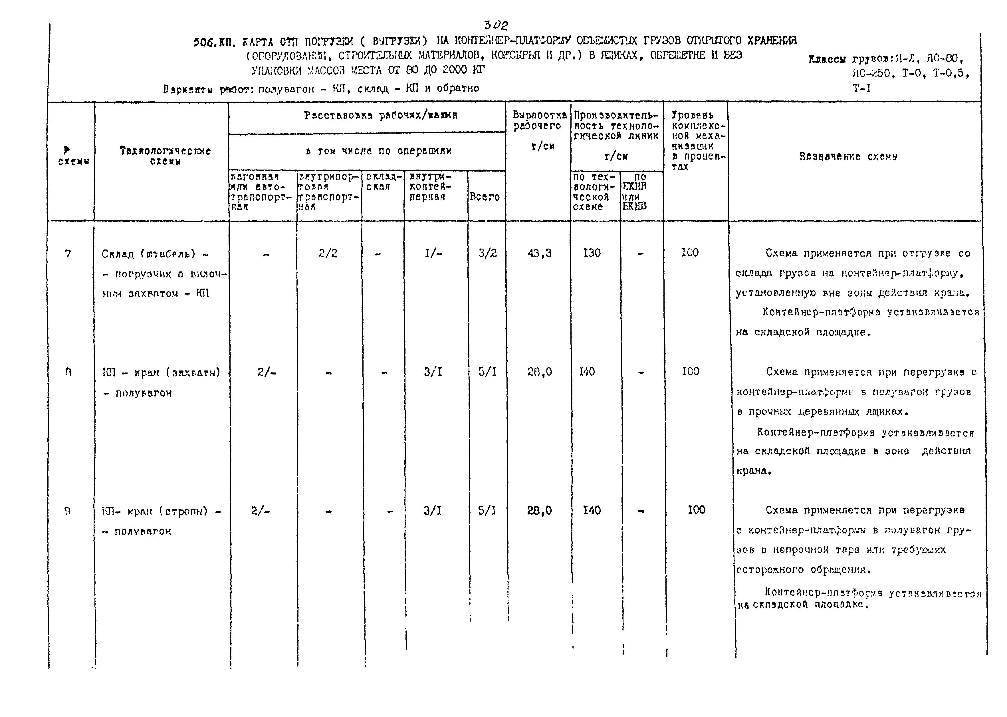 РД 31.41.02-80