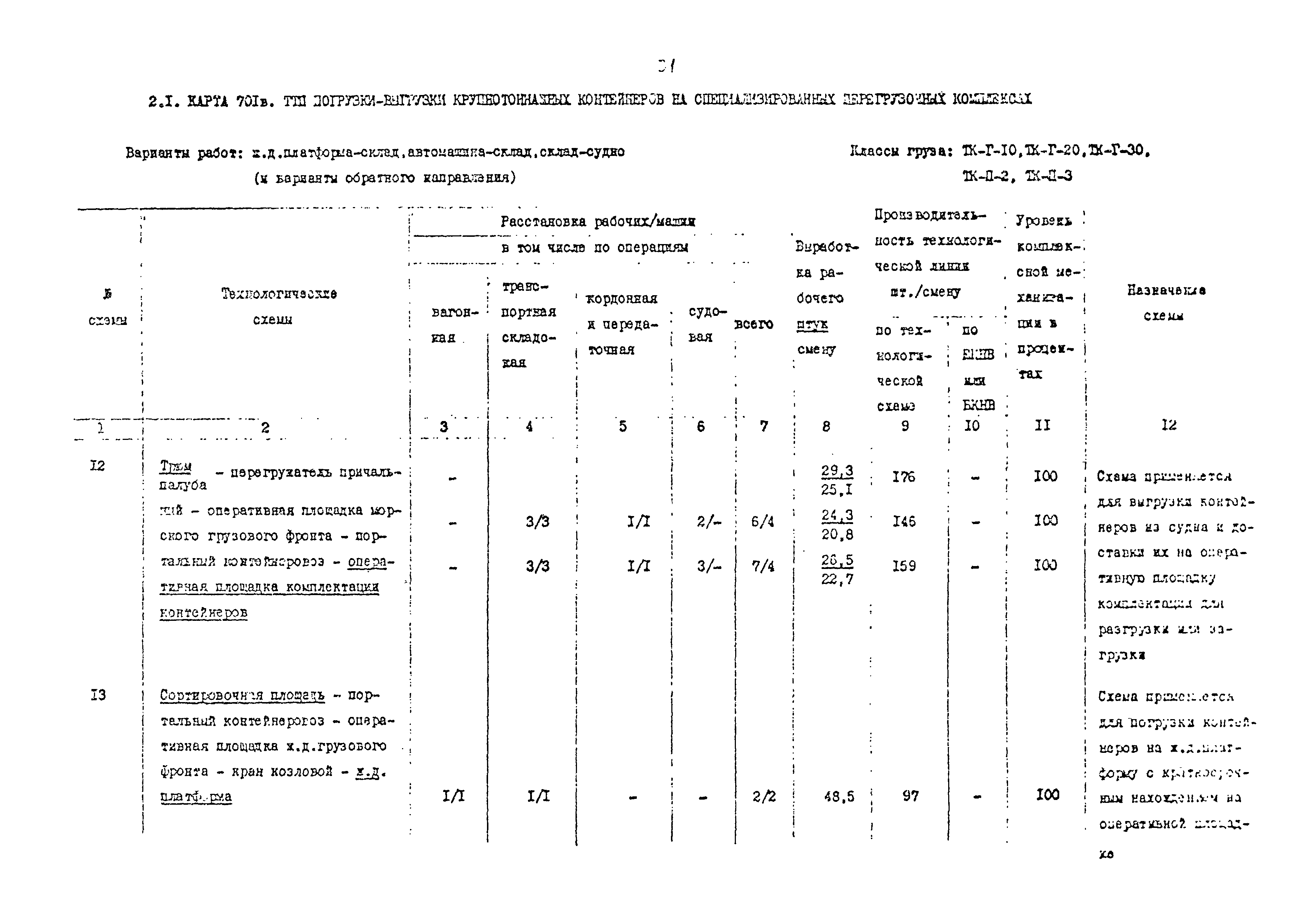 РД 31.41.02-80