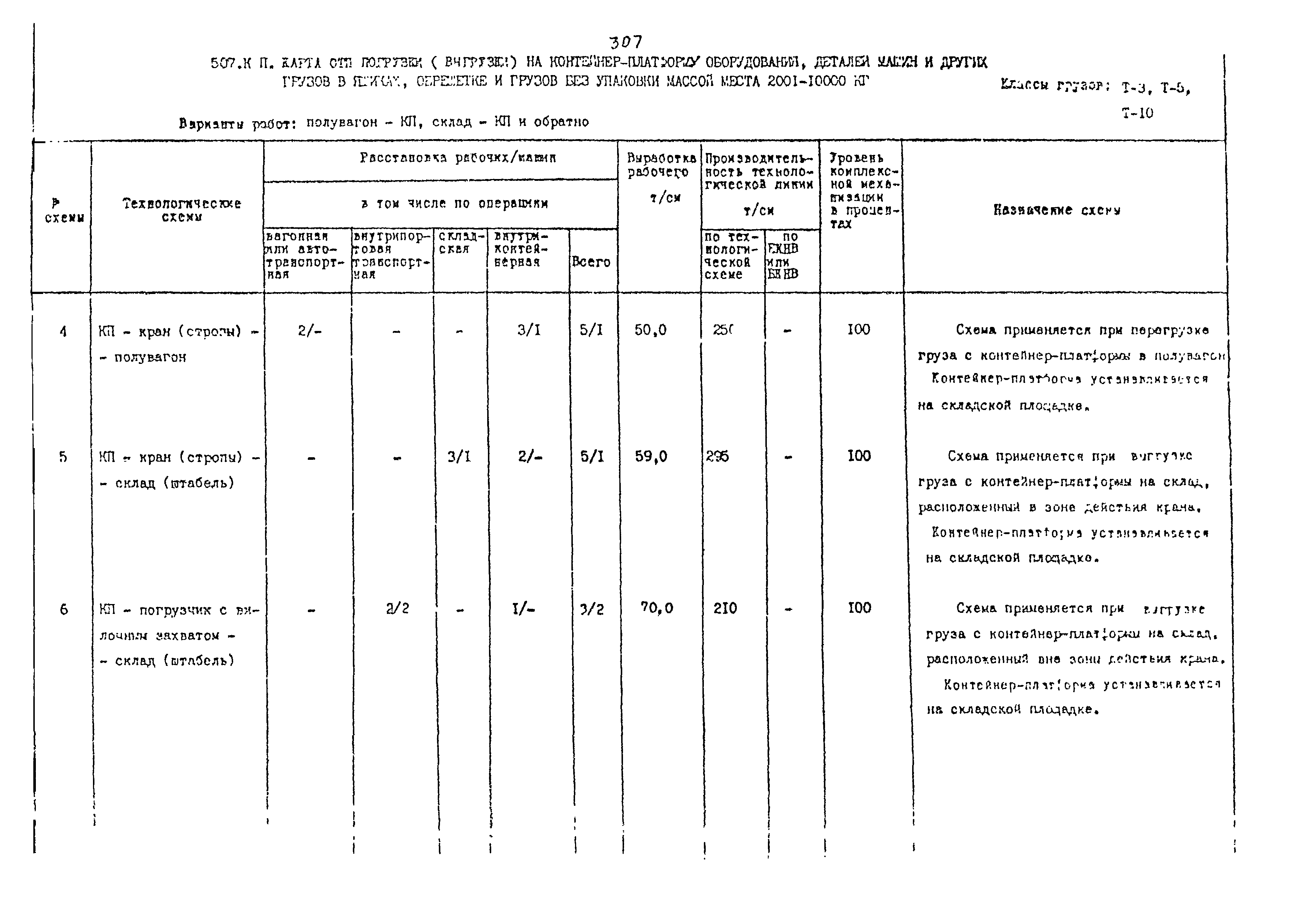 РД 31.41.02-80