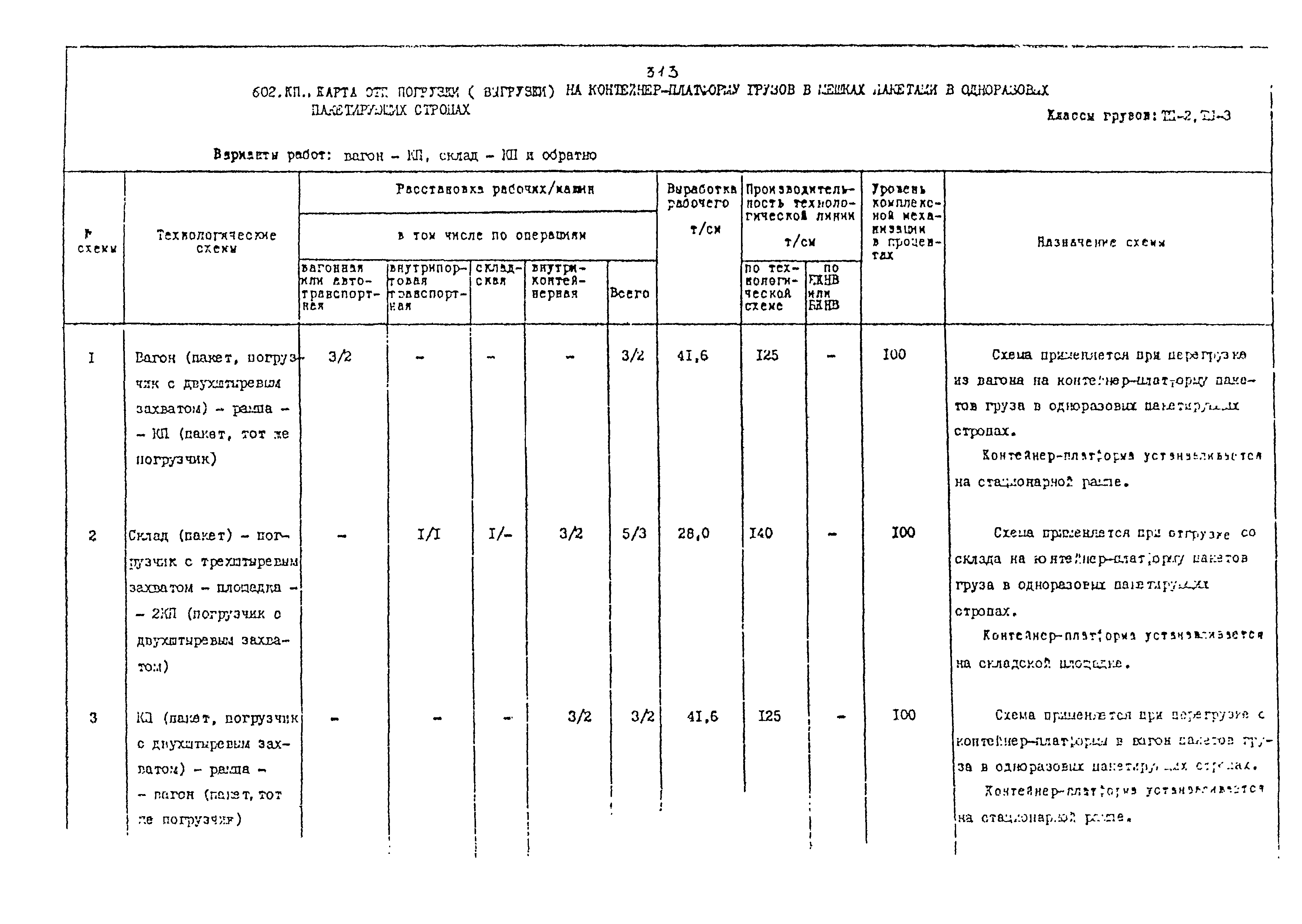 РД 31.41.02-80