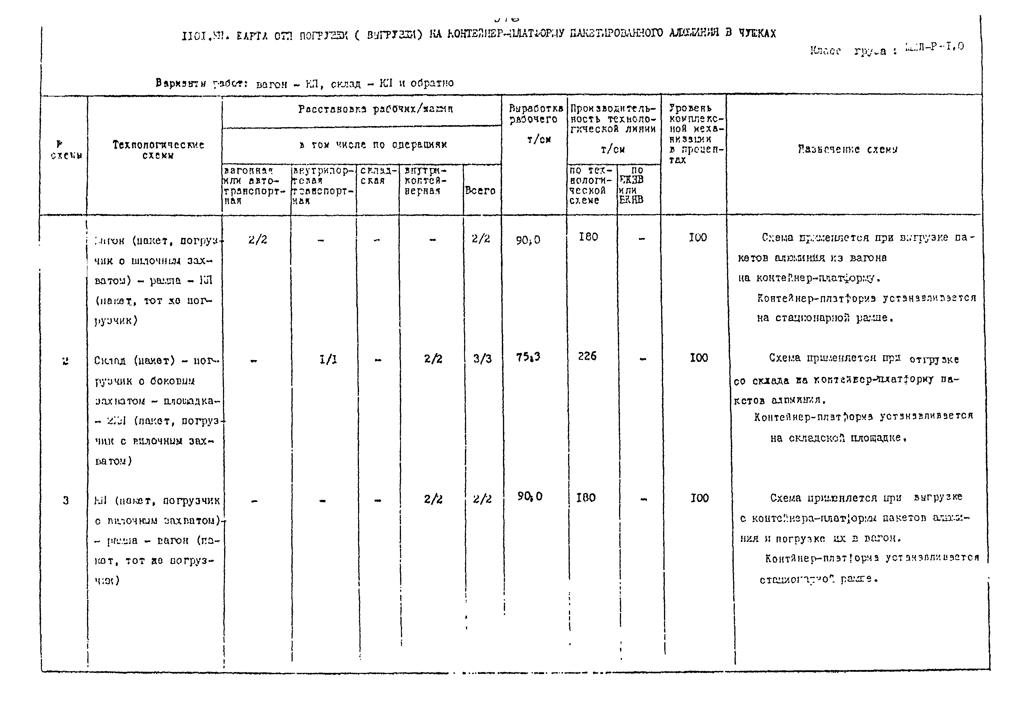 РД 31.41.02-80